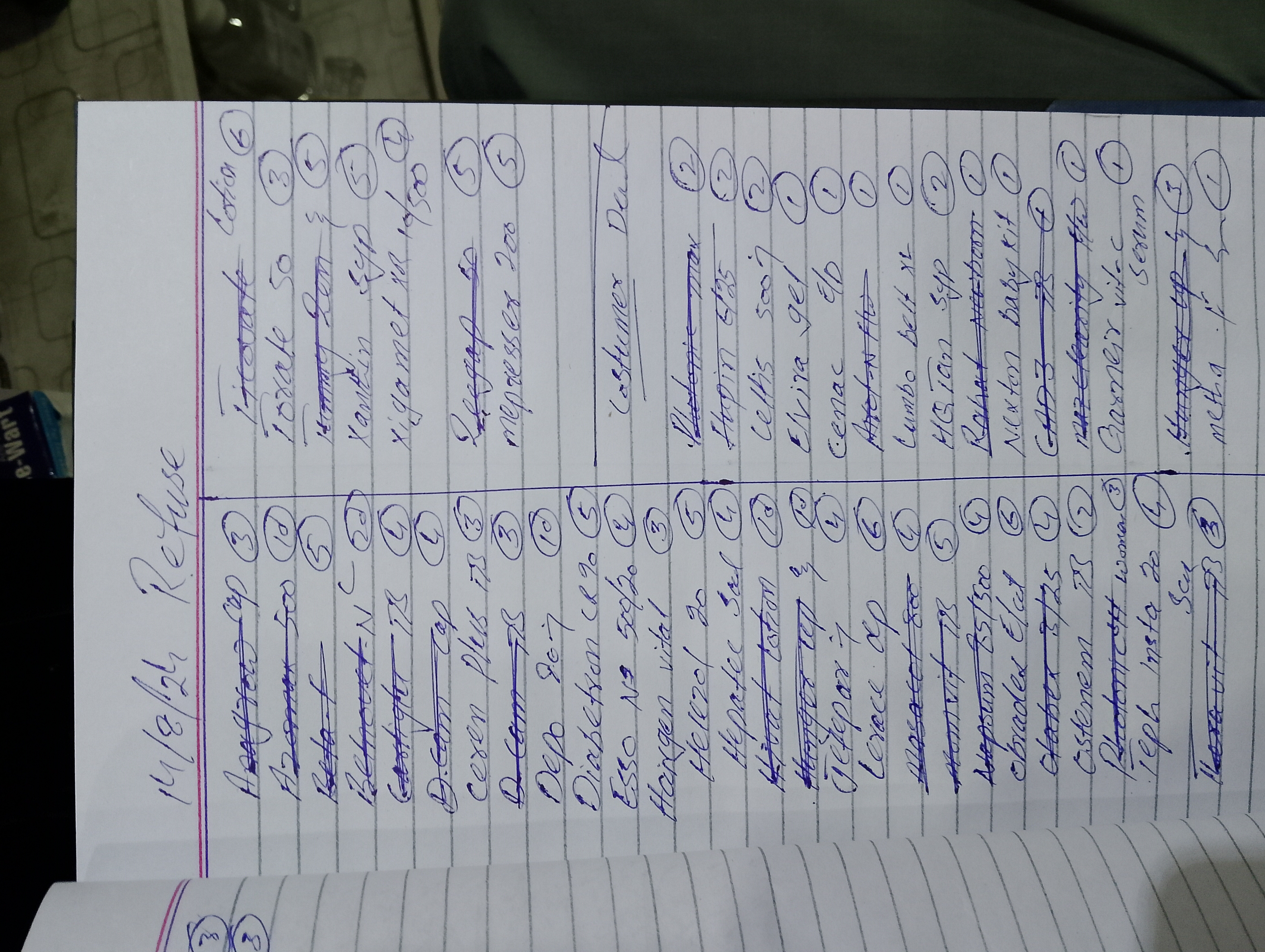 Any Important Documents