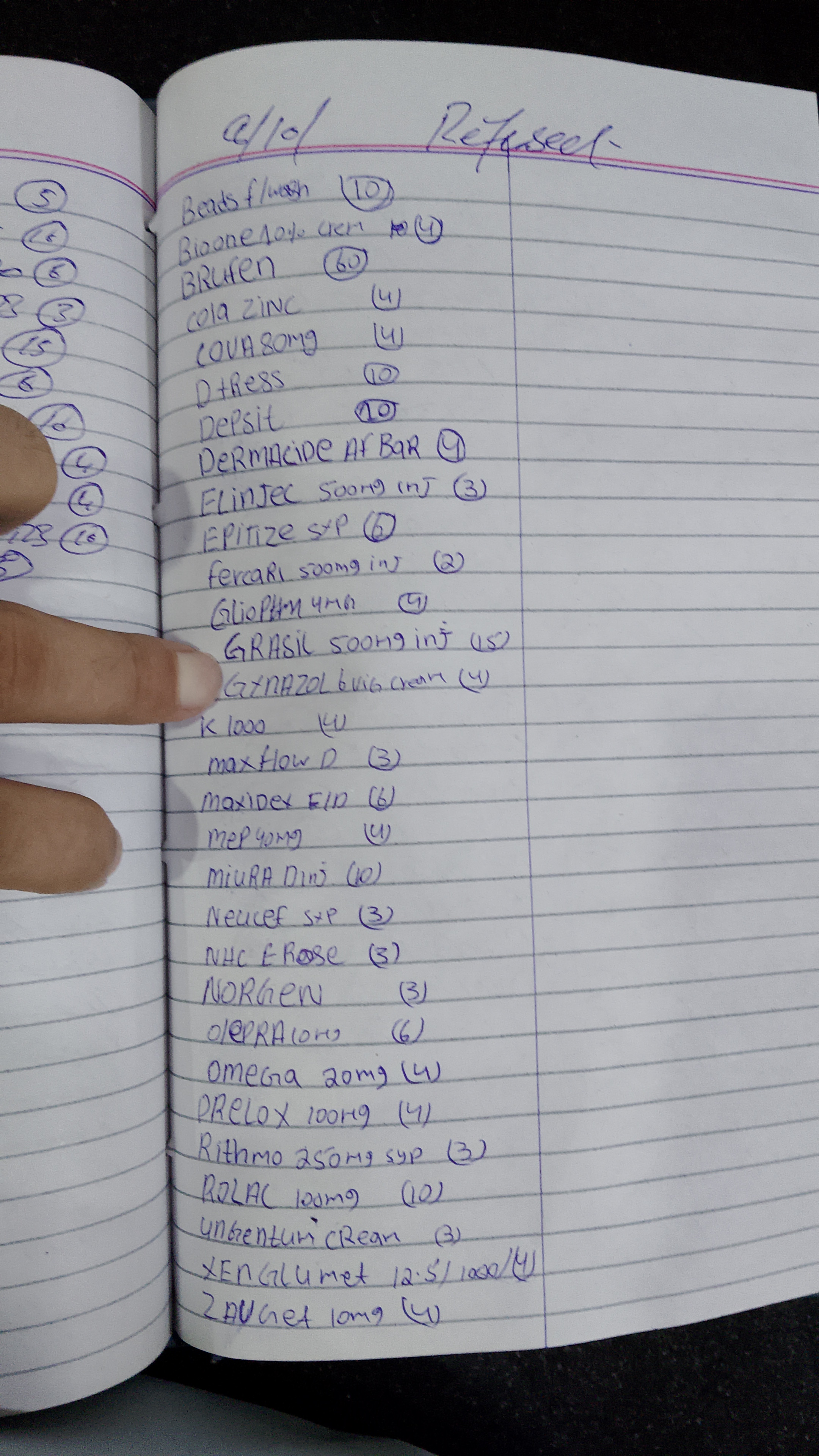 Any Important Documents