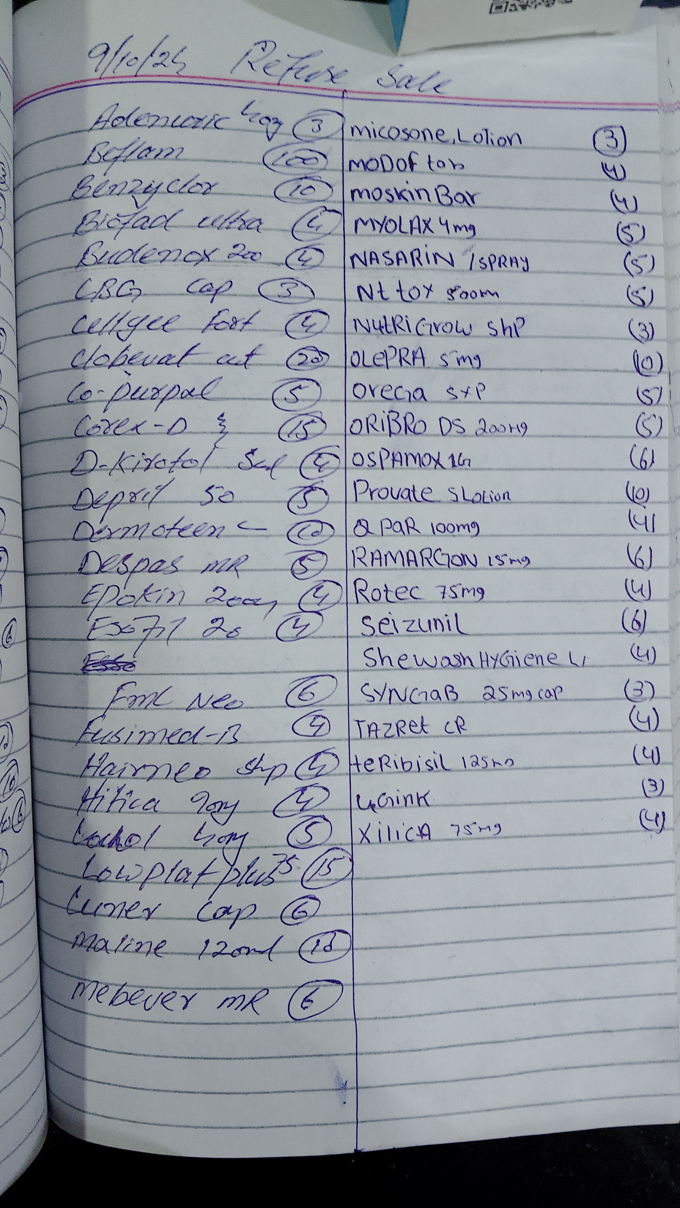 Any Important Documents