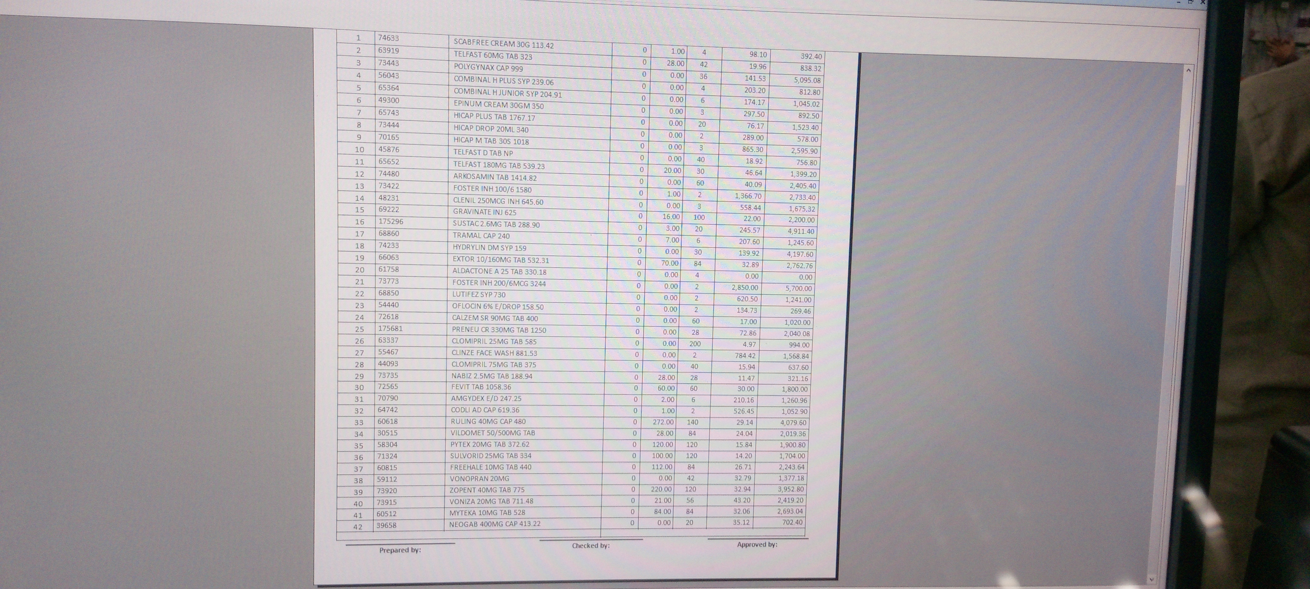 Any Important Documents