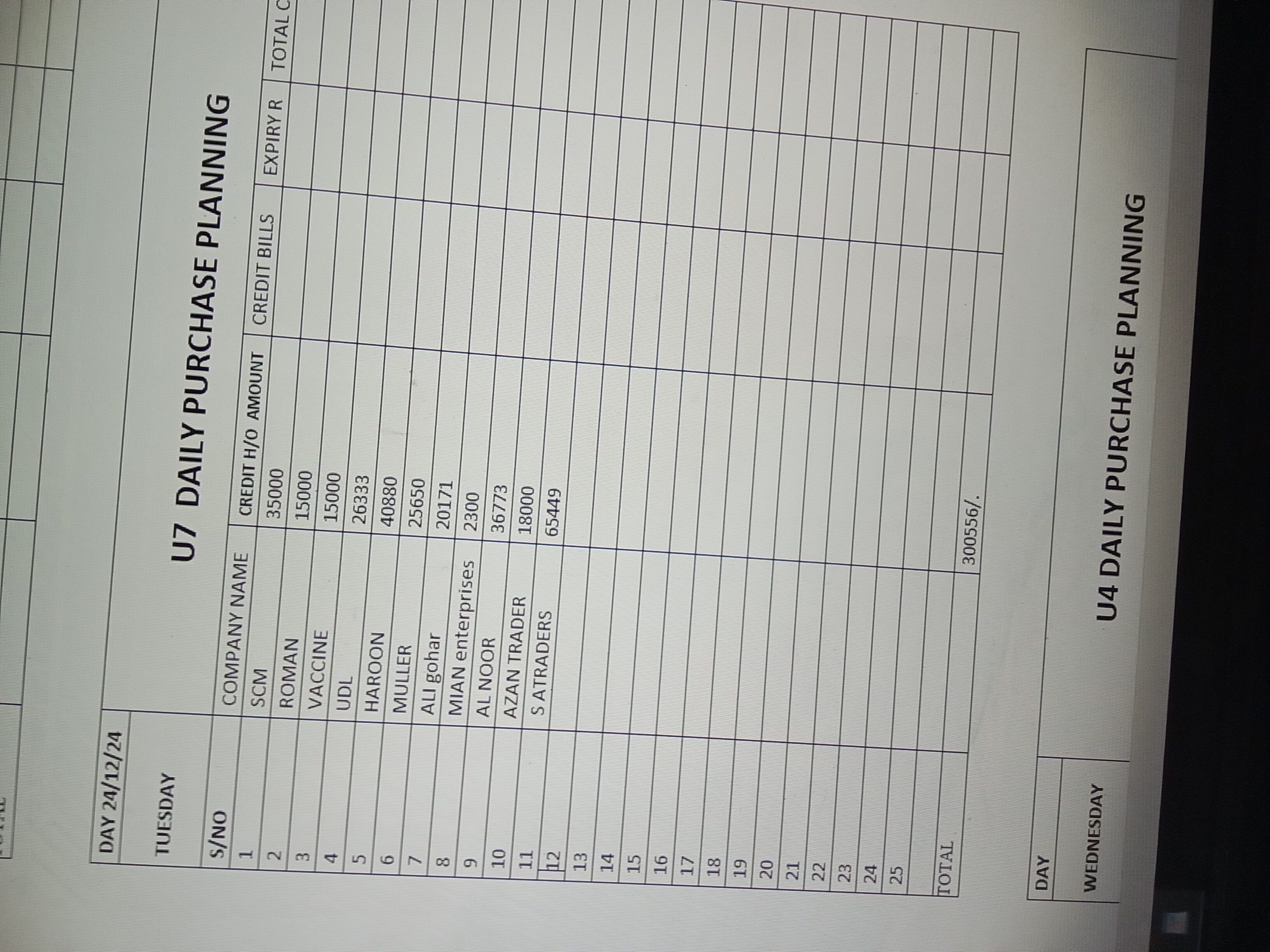 Any Important Documents