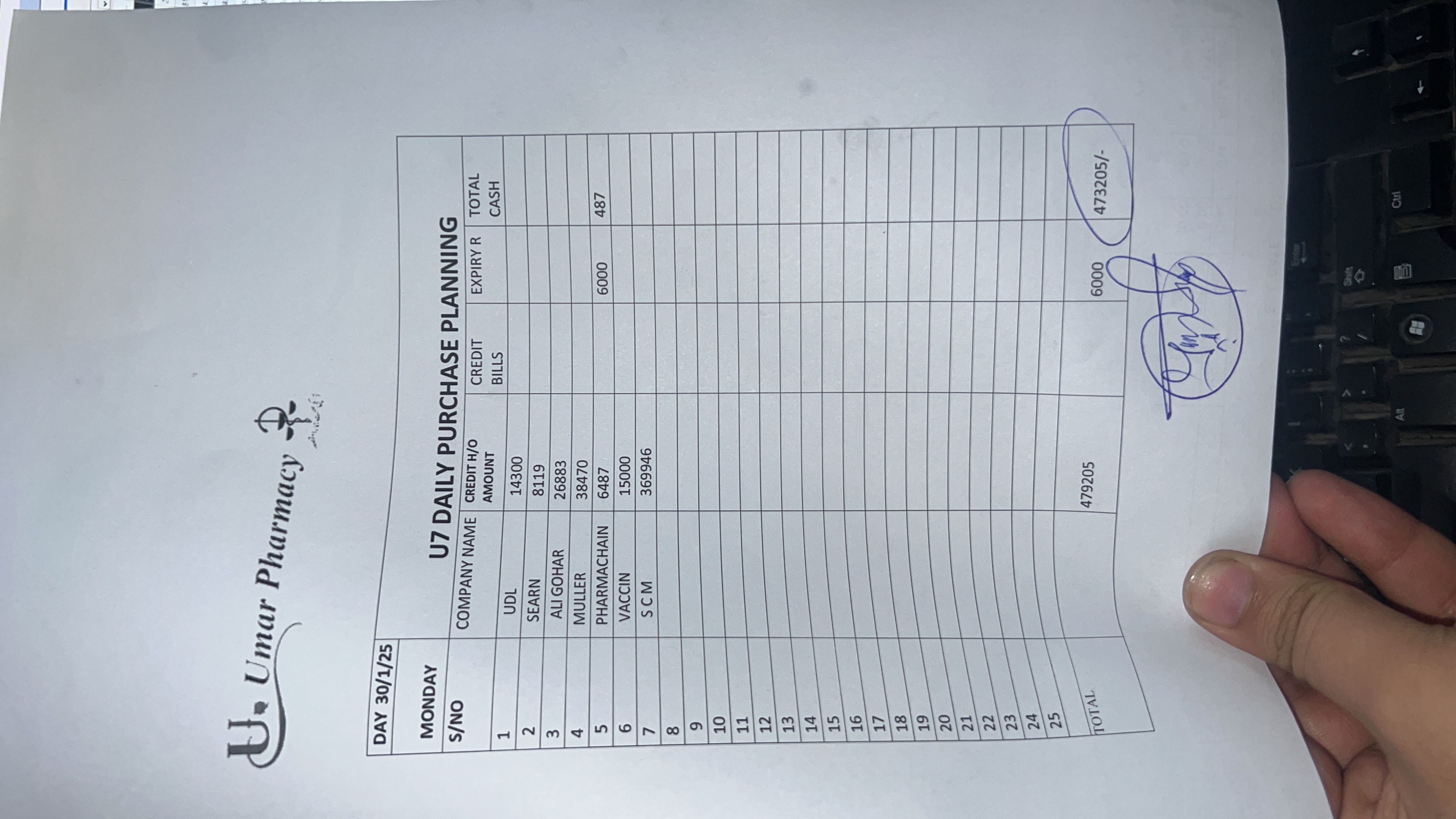 Any Important Documents