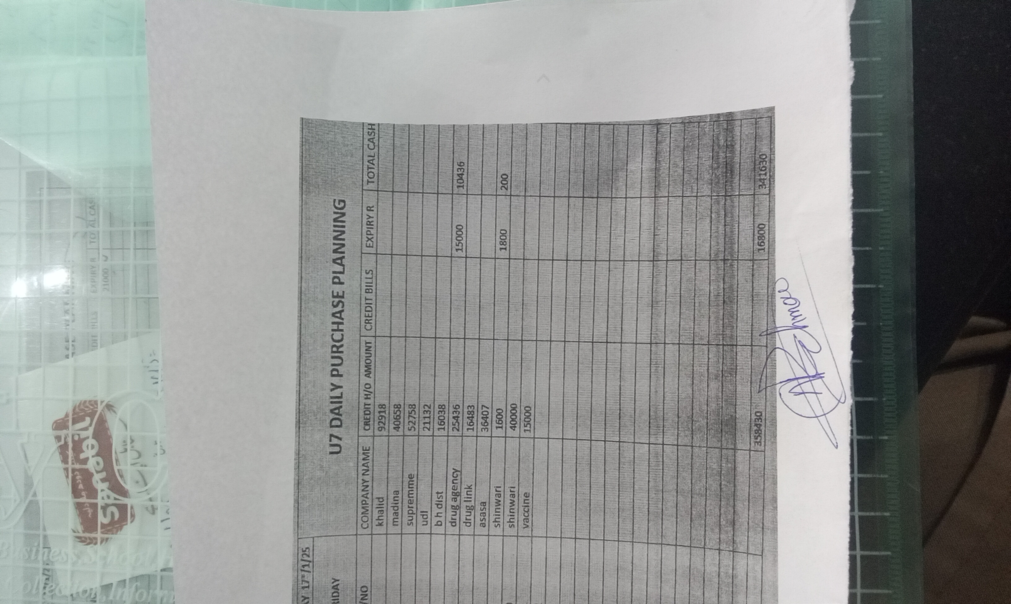 Any Important Documents