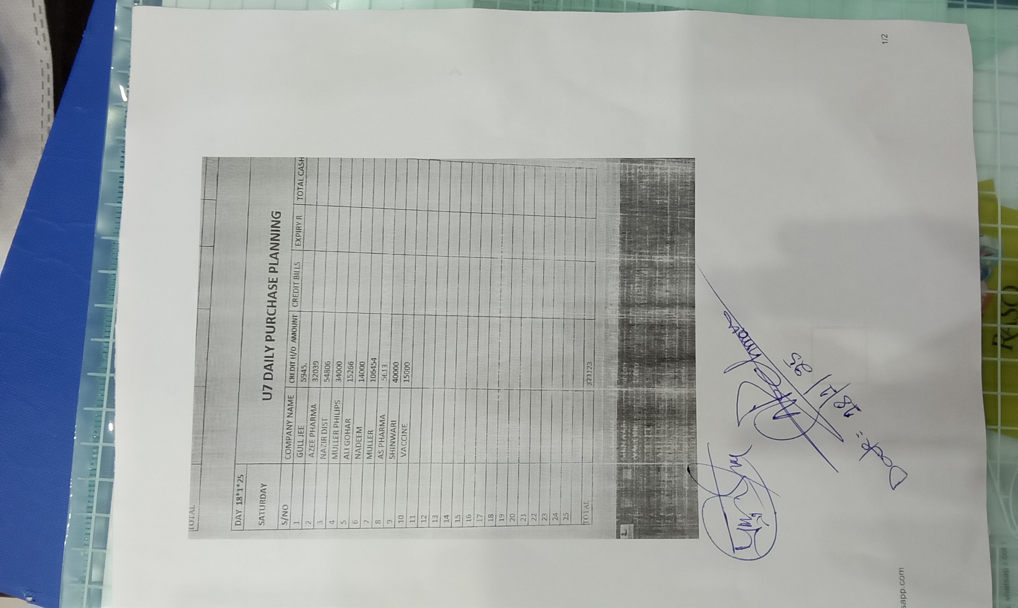 Any Important Documents