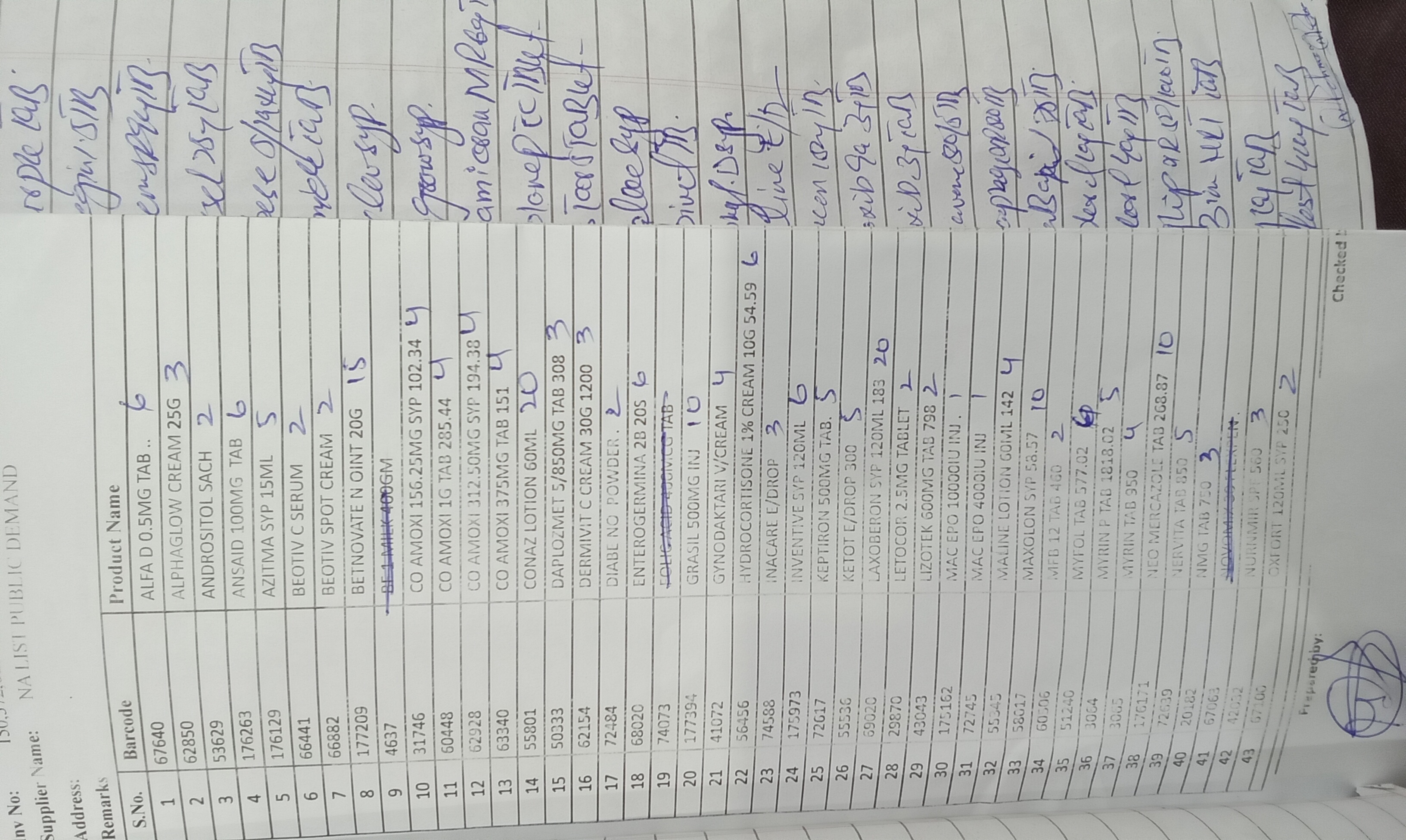 Any Important Documents