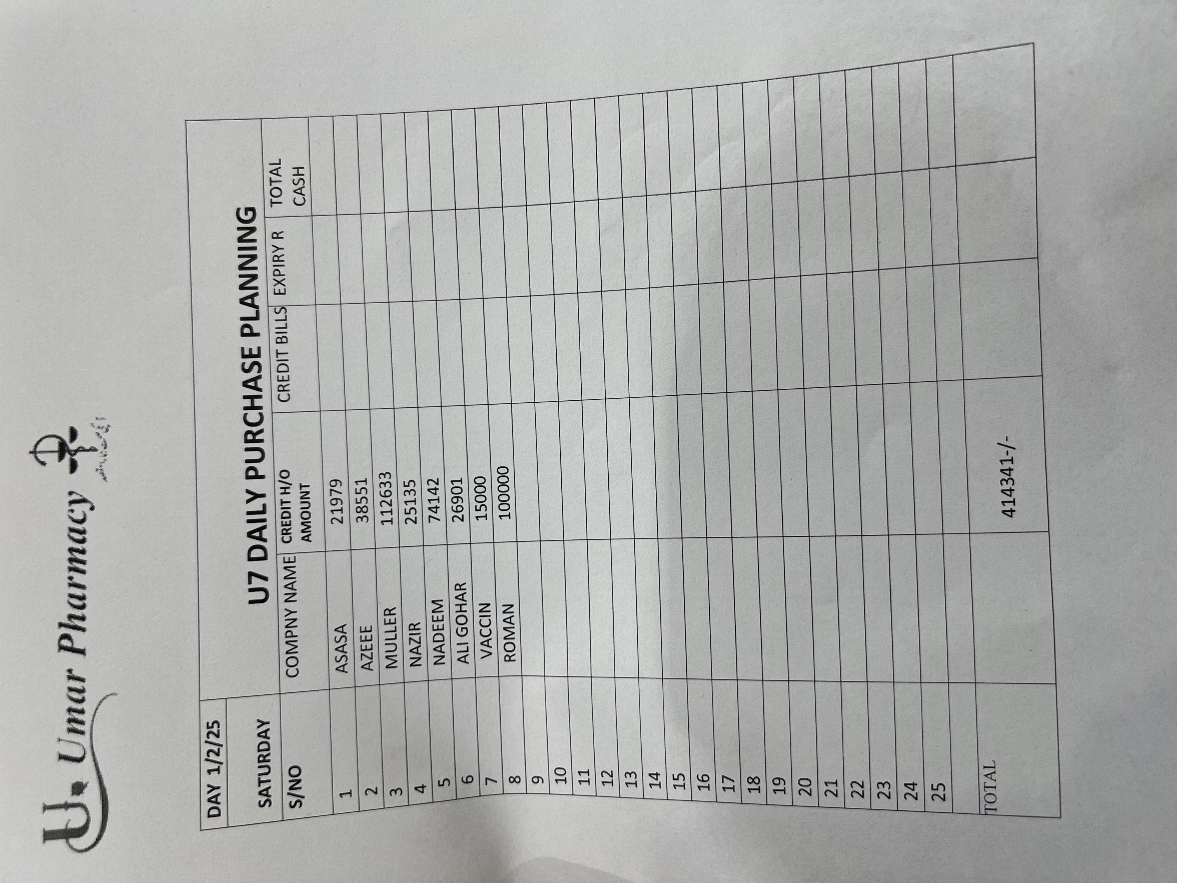 Any Important Documents