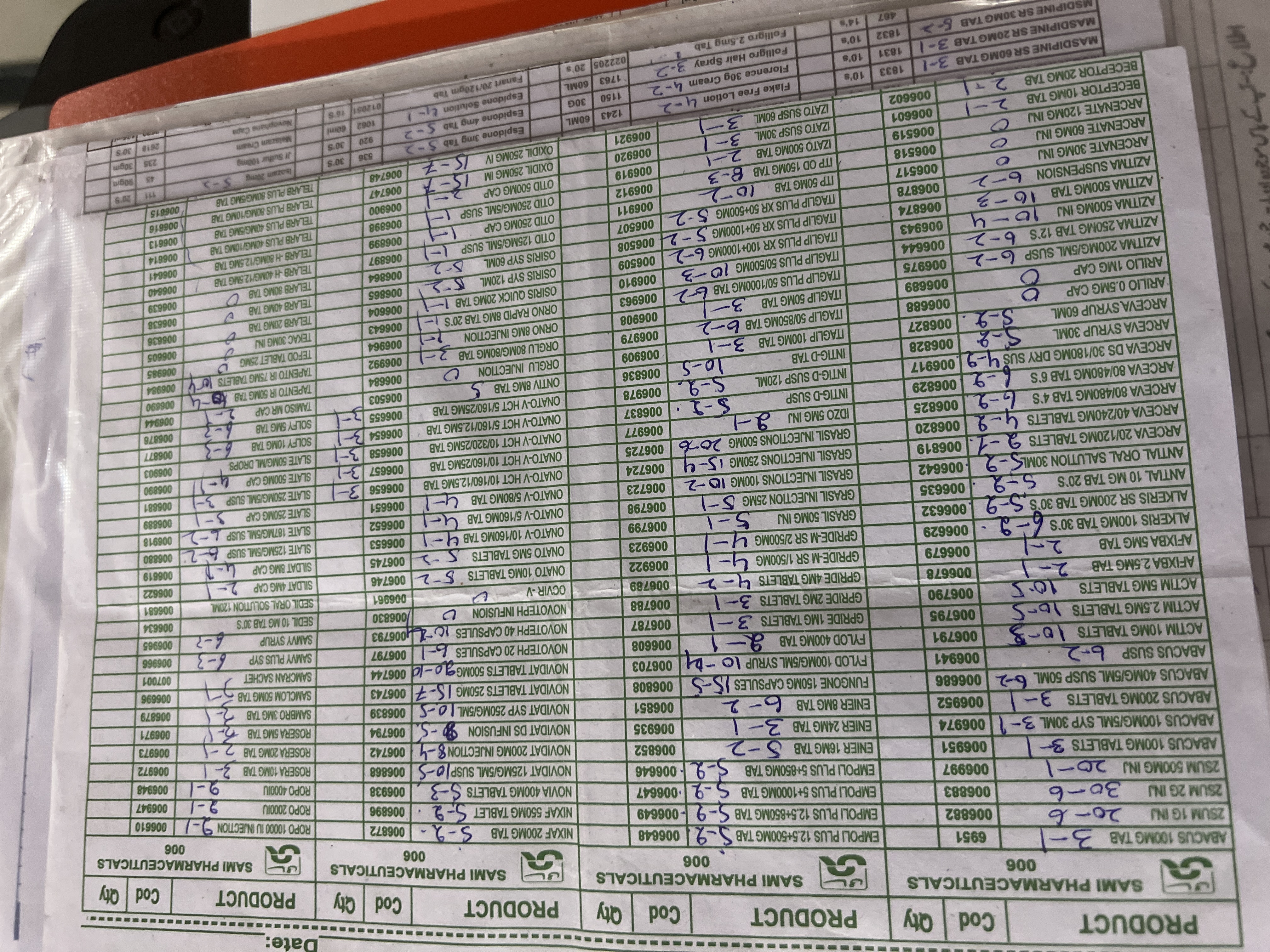 Any Important Documents