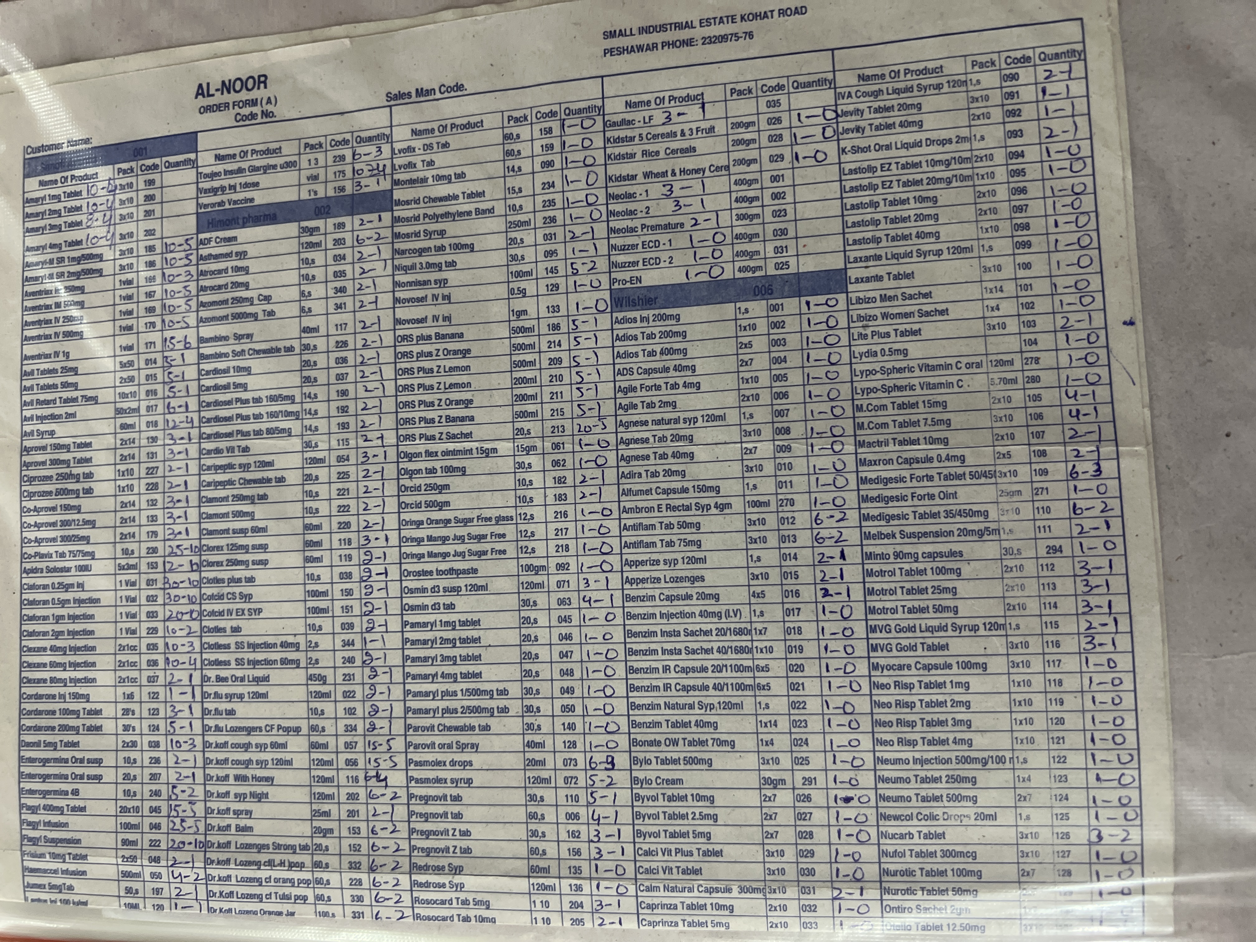 Any Important Documents