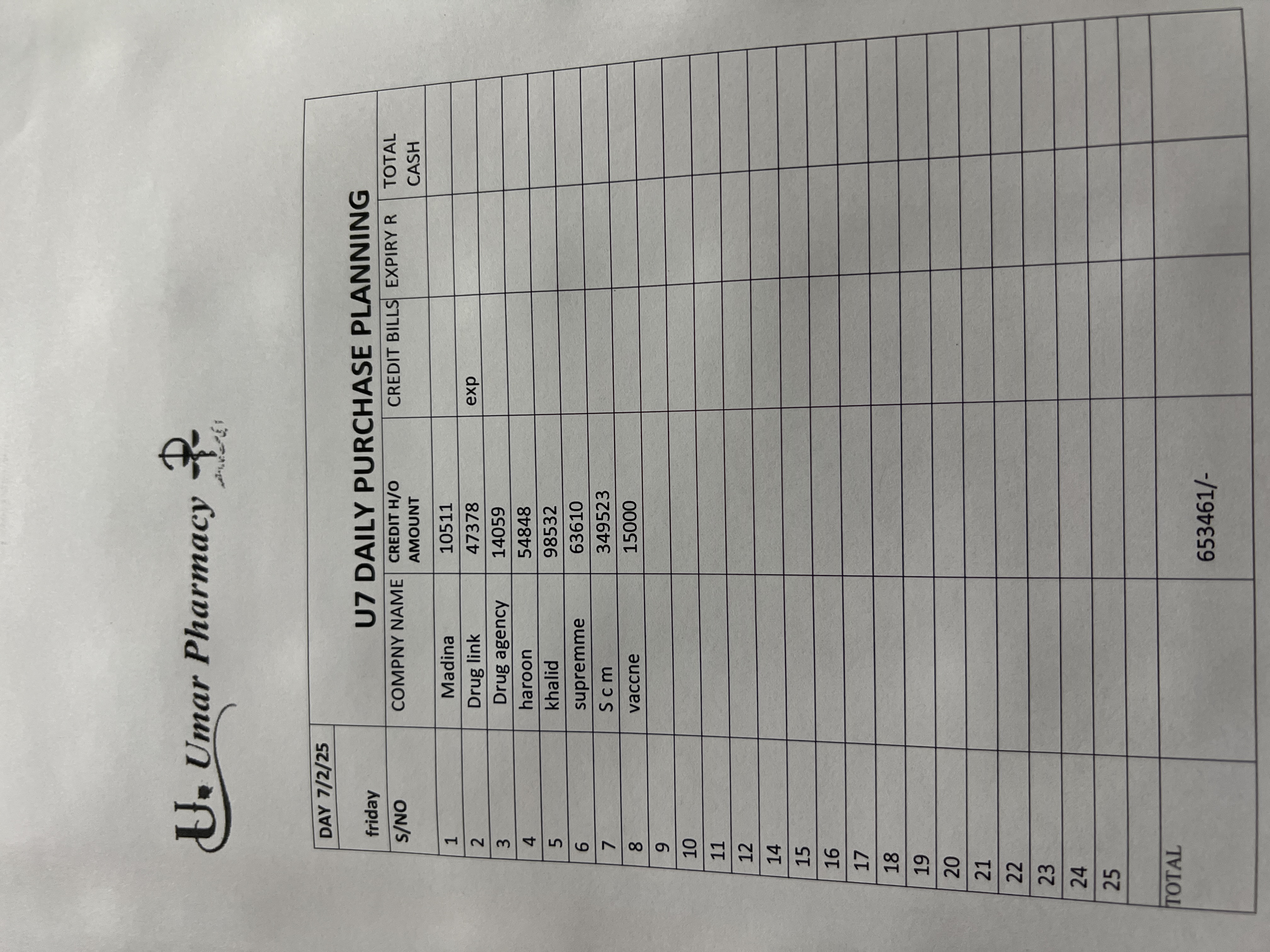 Any Important Documents