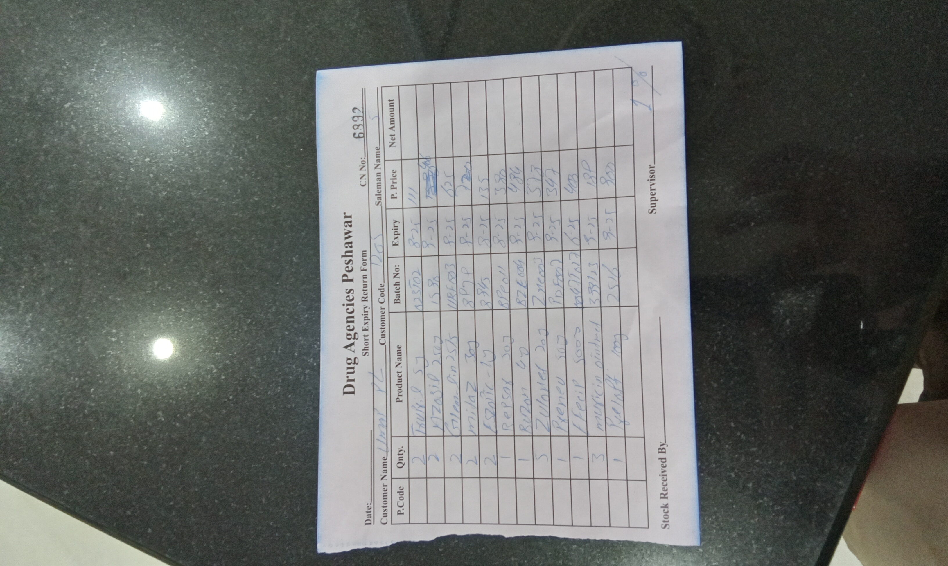 Any Important Documents