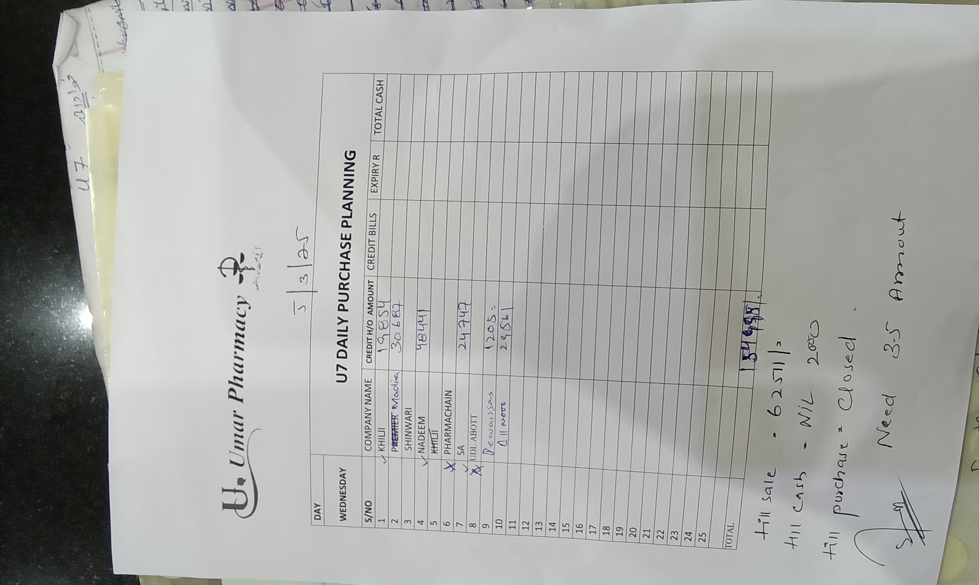 Any Important Documents