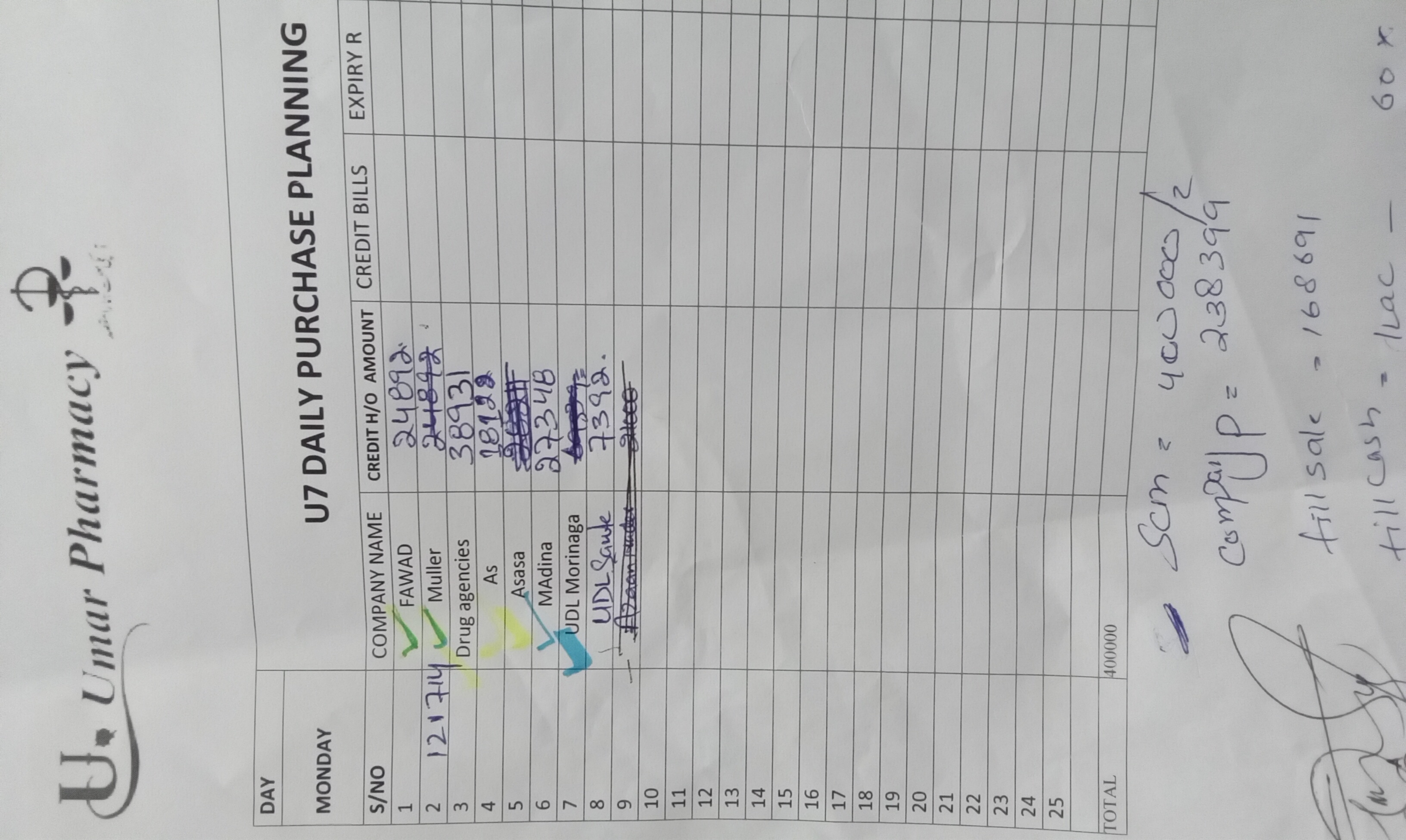 Any Important Documents