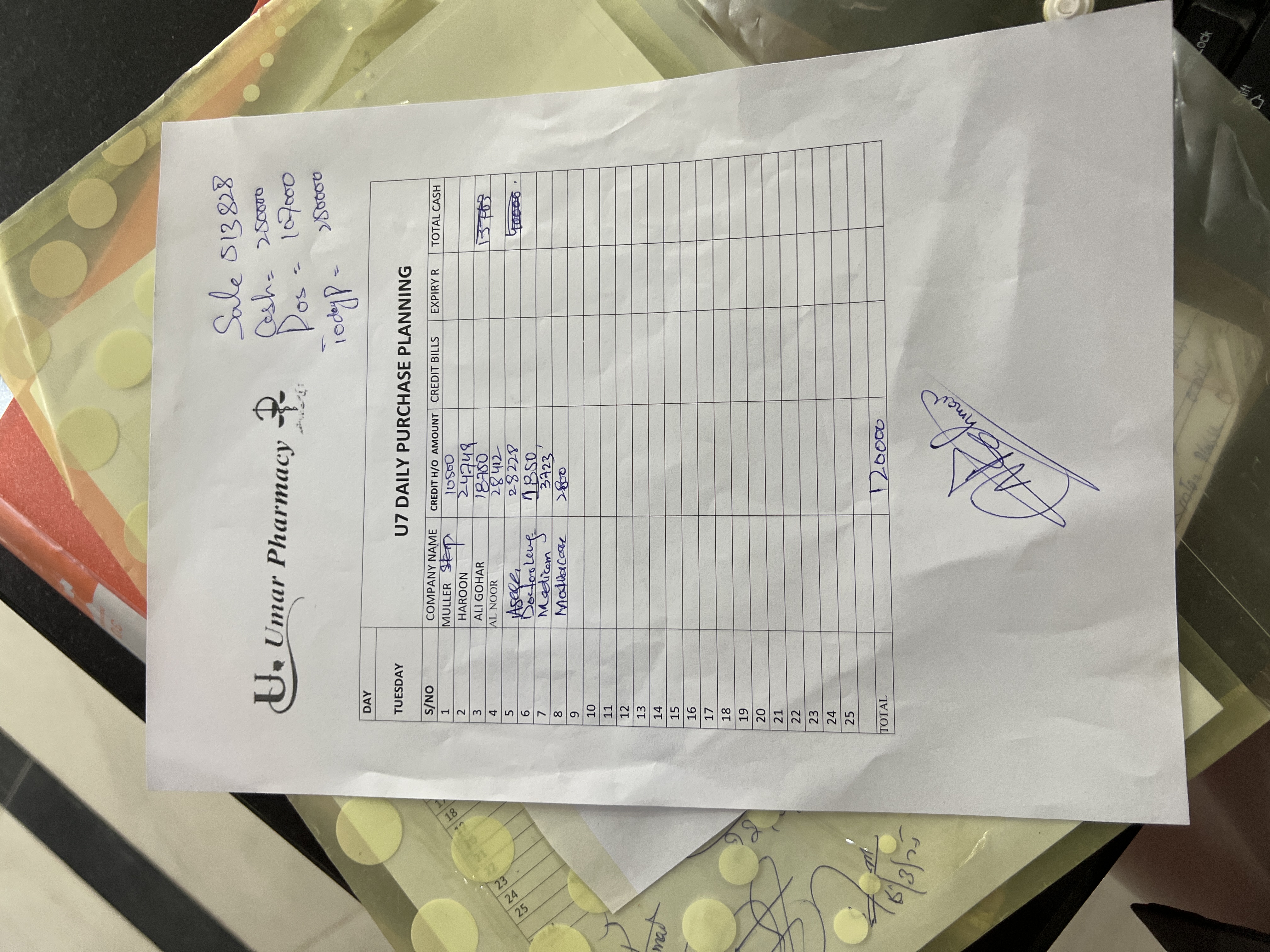 Any Important Documents