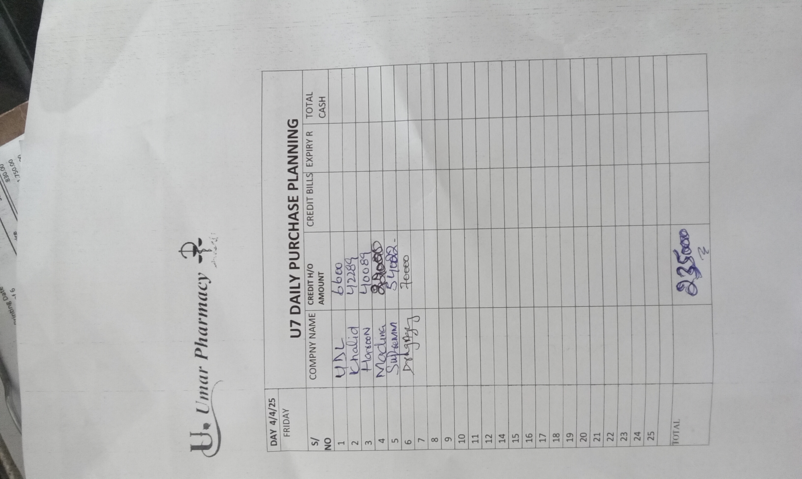 Any Important Documents