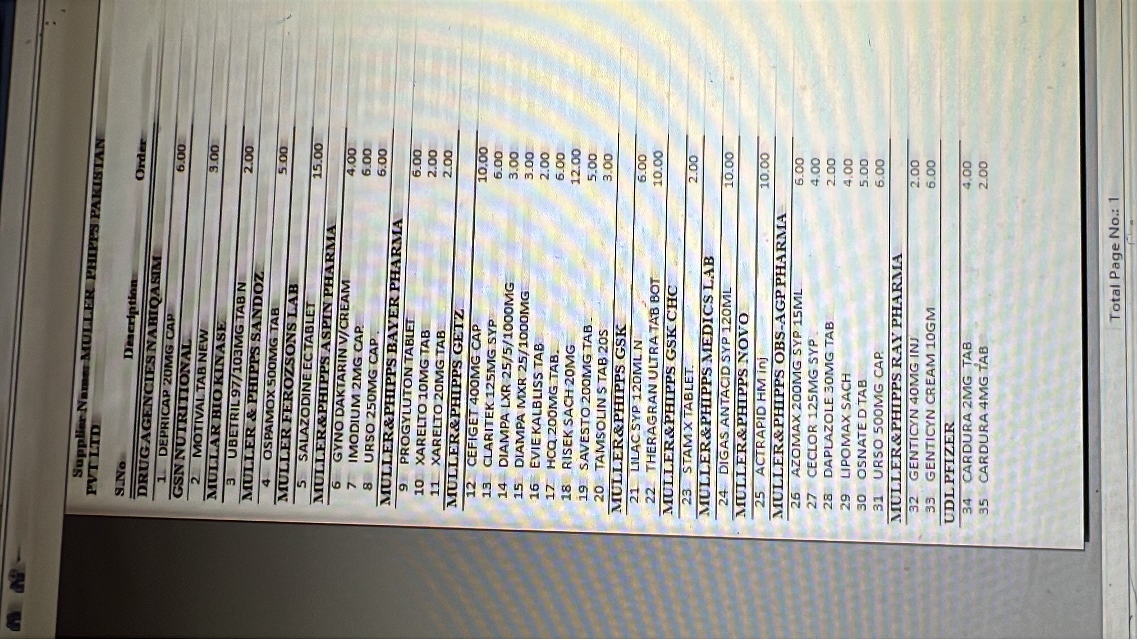 Any Important Documents