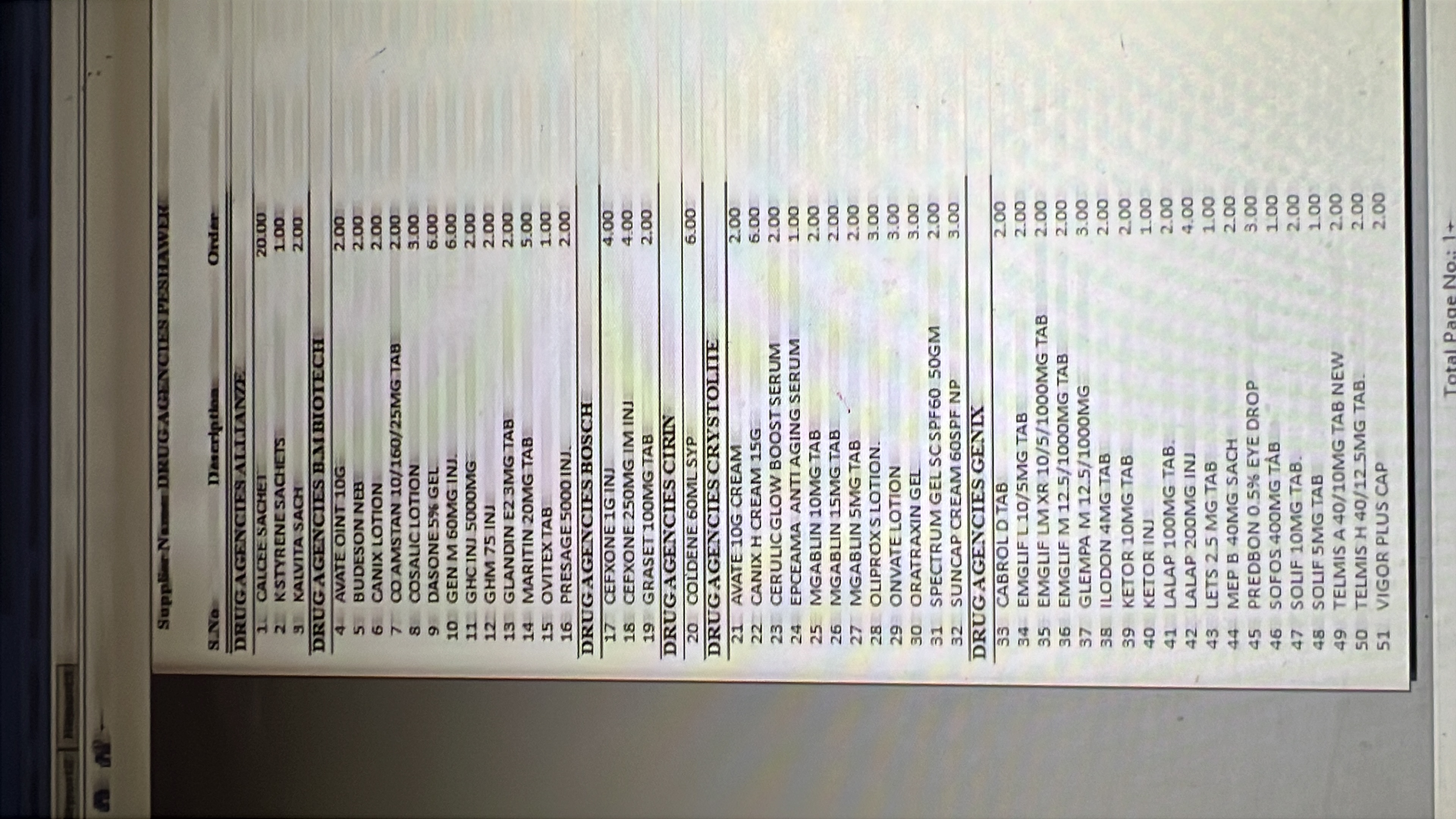 Any Important Documents