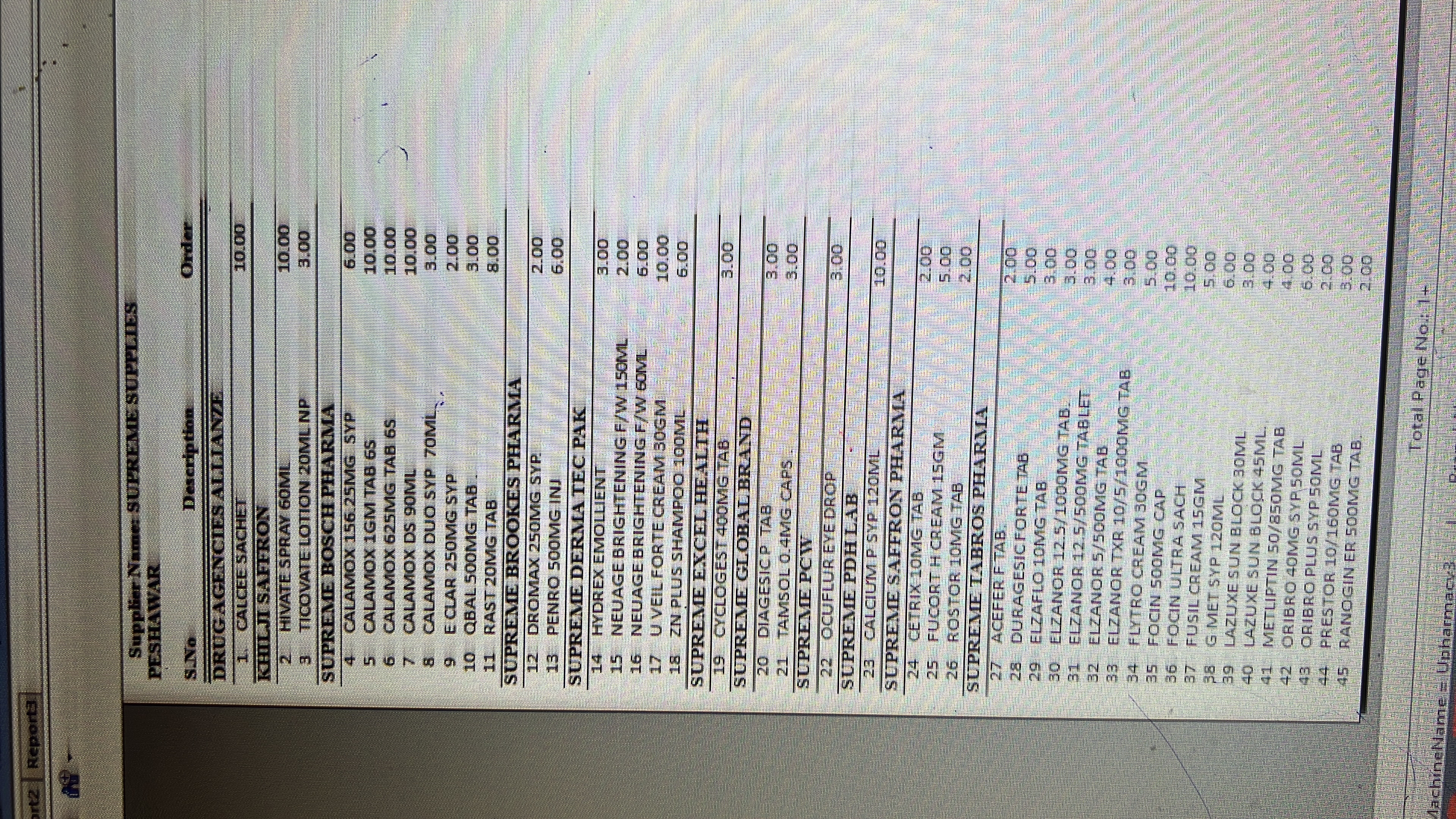 Any Important Documents