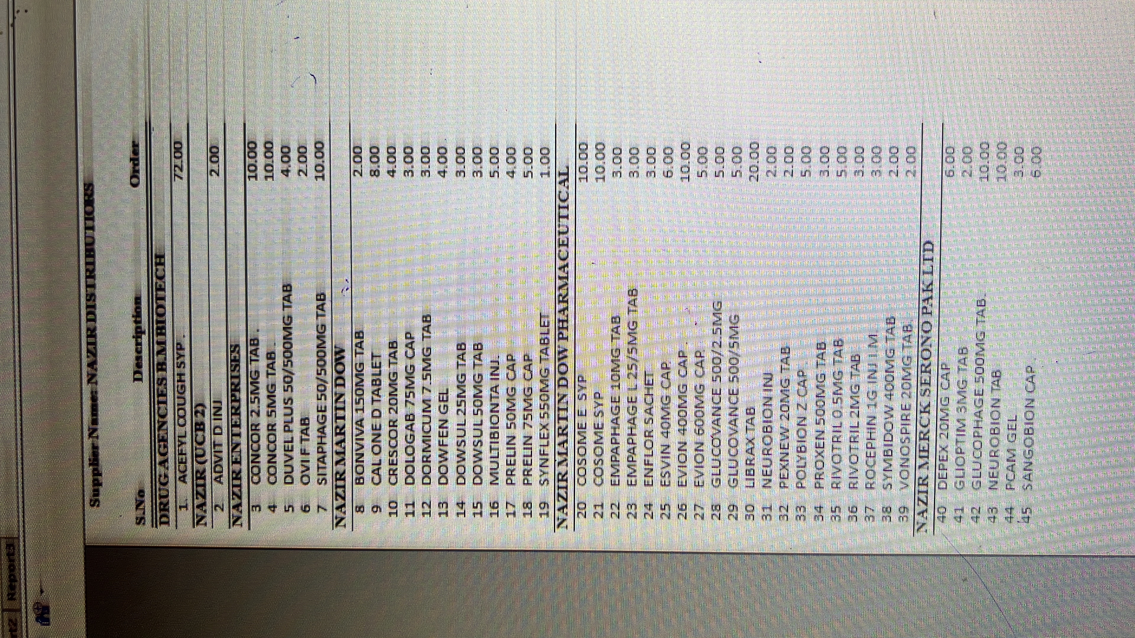 Any Important Documents