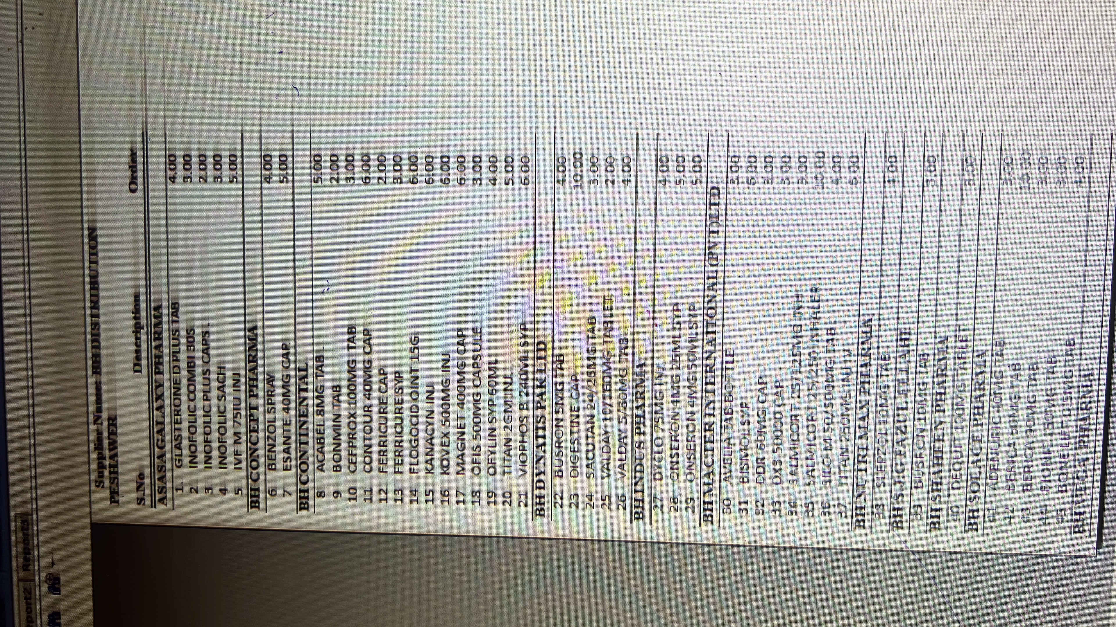 Any Important Documents