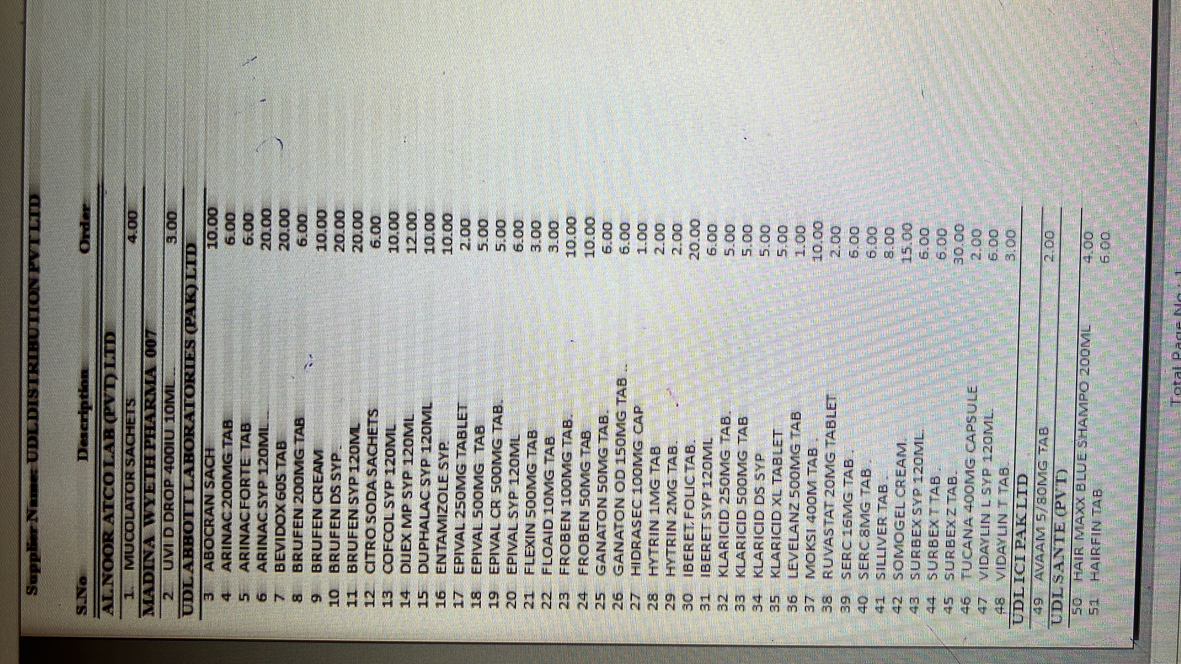 Any Important Documents