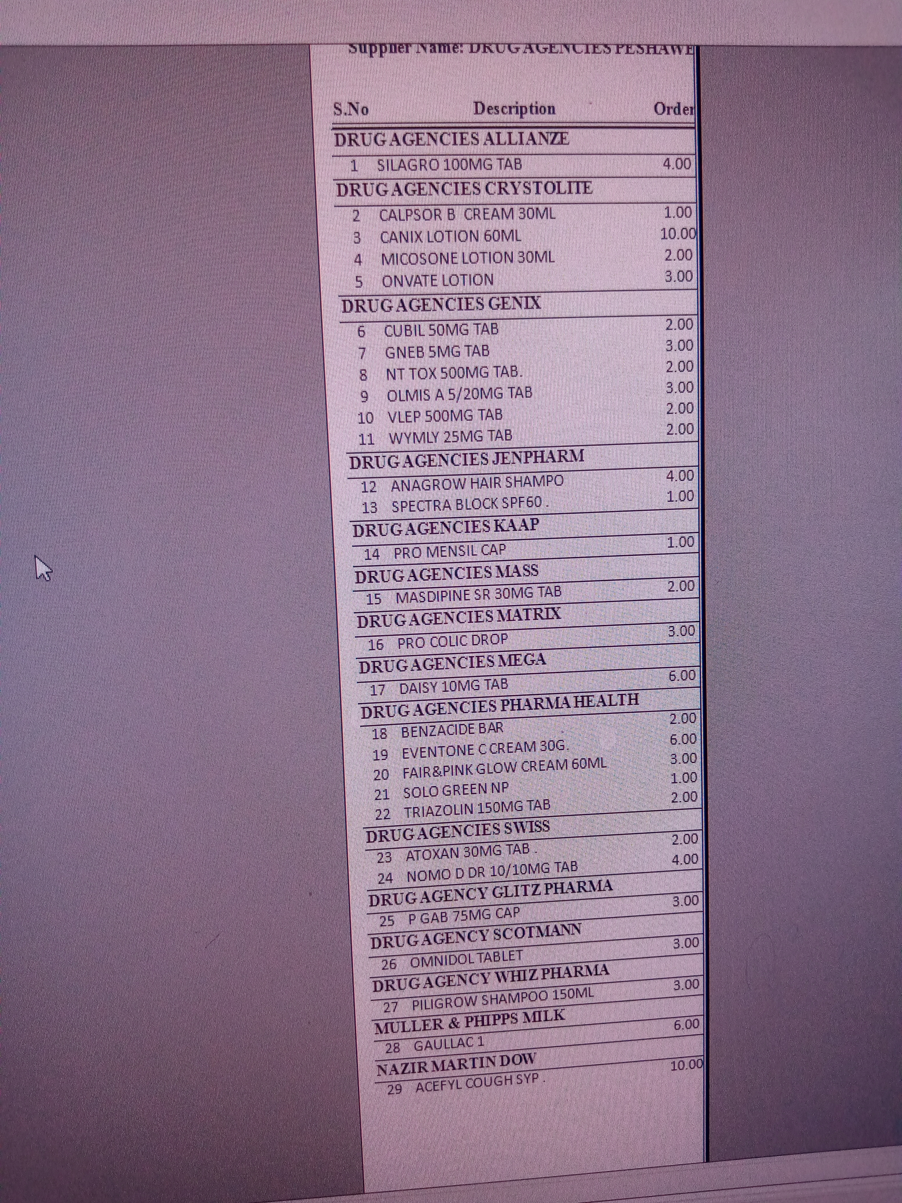 Any Important Documents