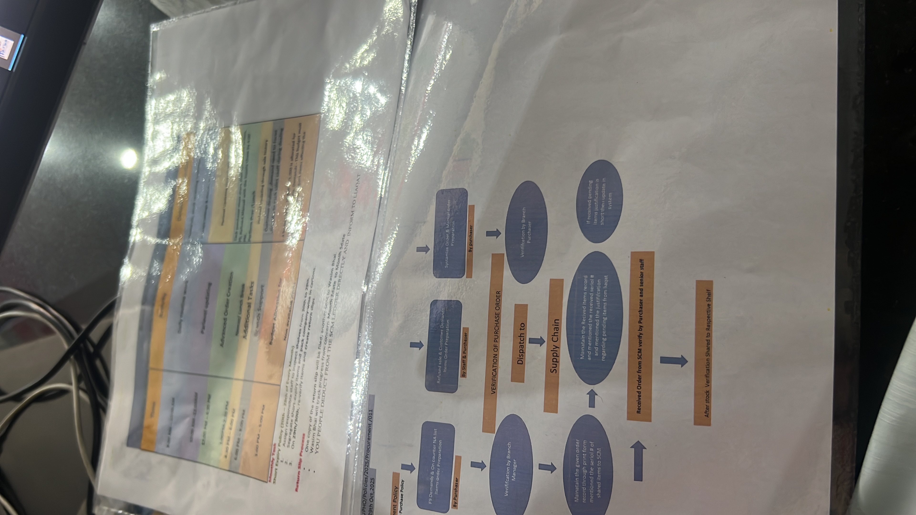 Any Important Documents