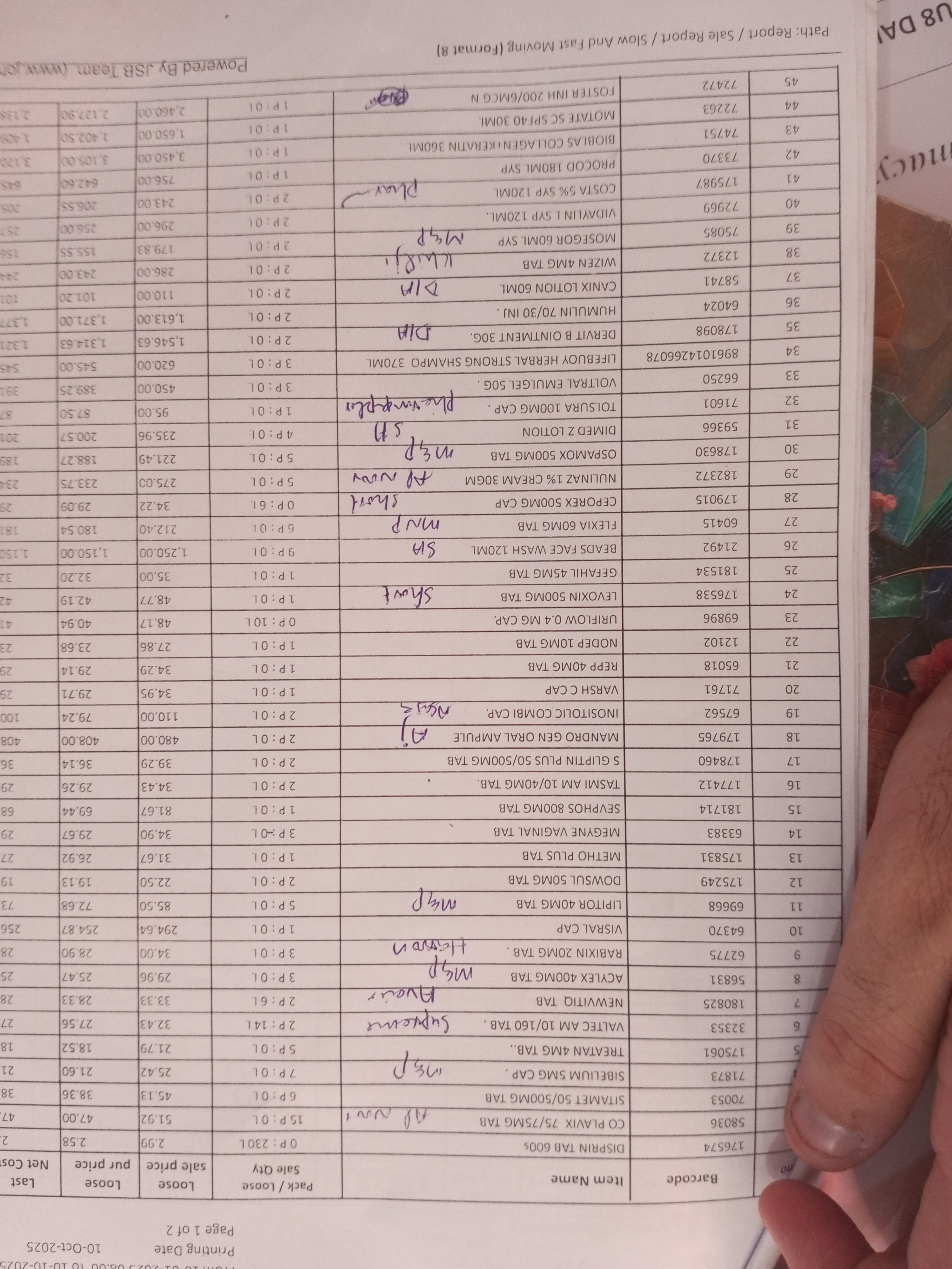 Any Important Documents