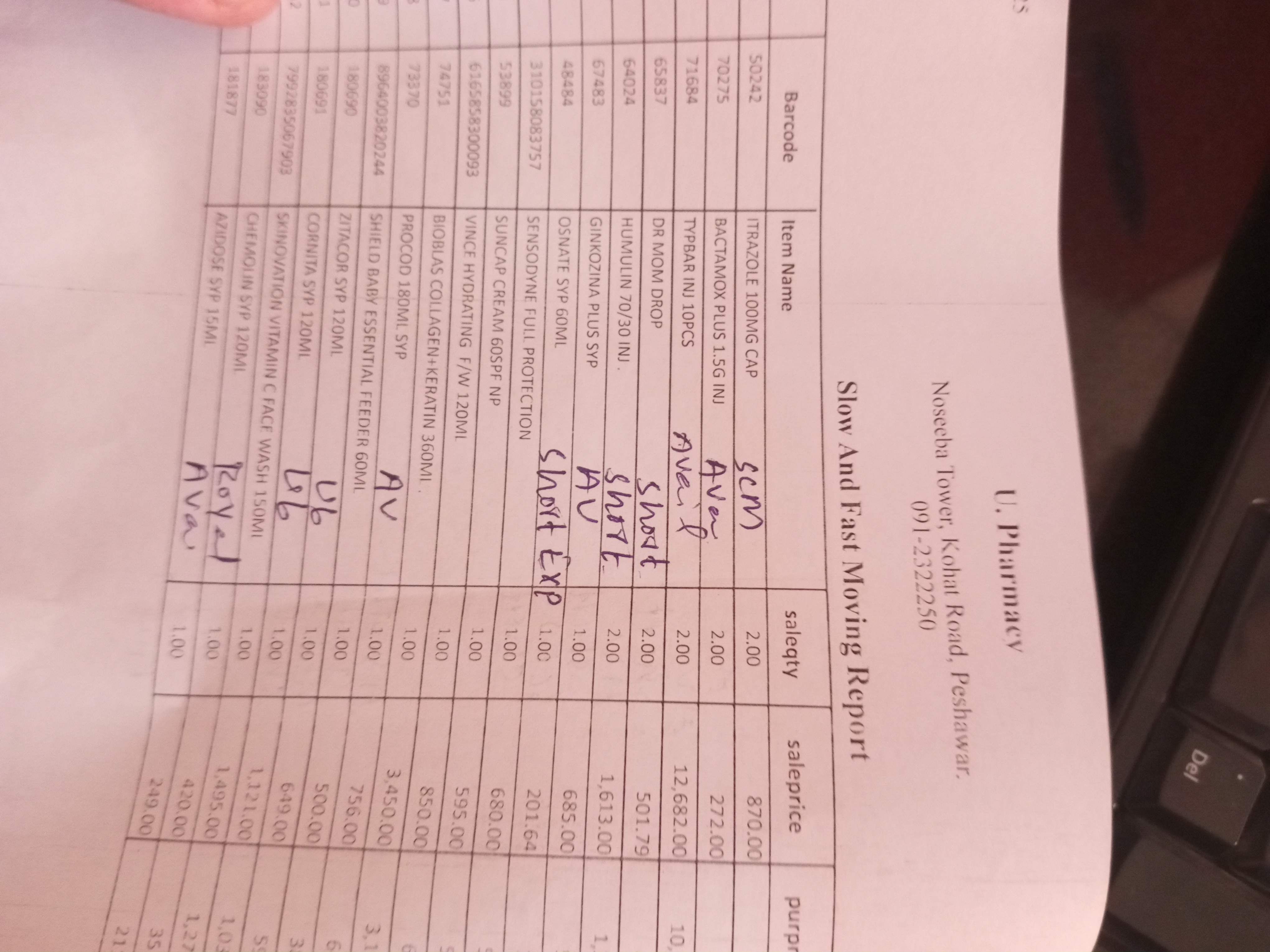 Any Important Documents