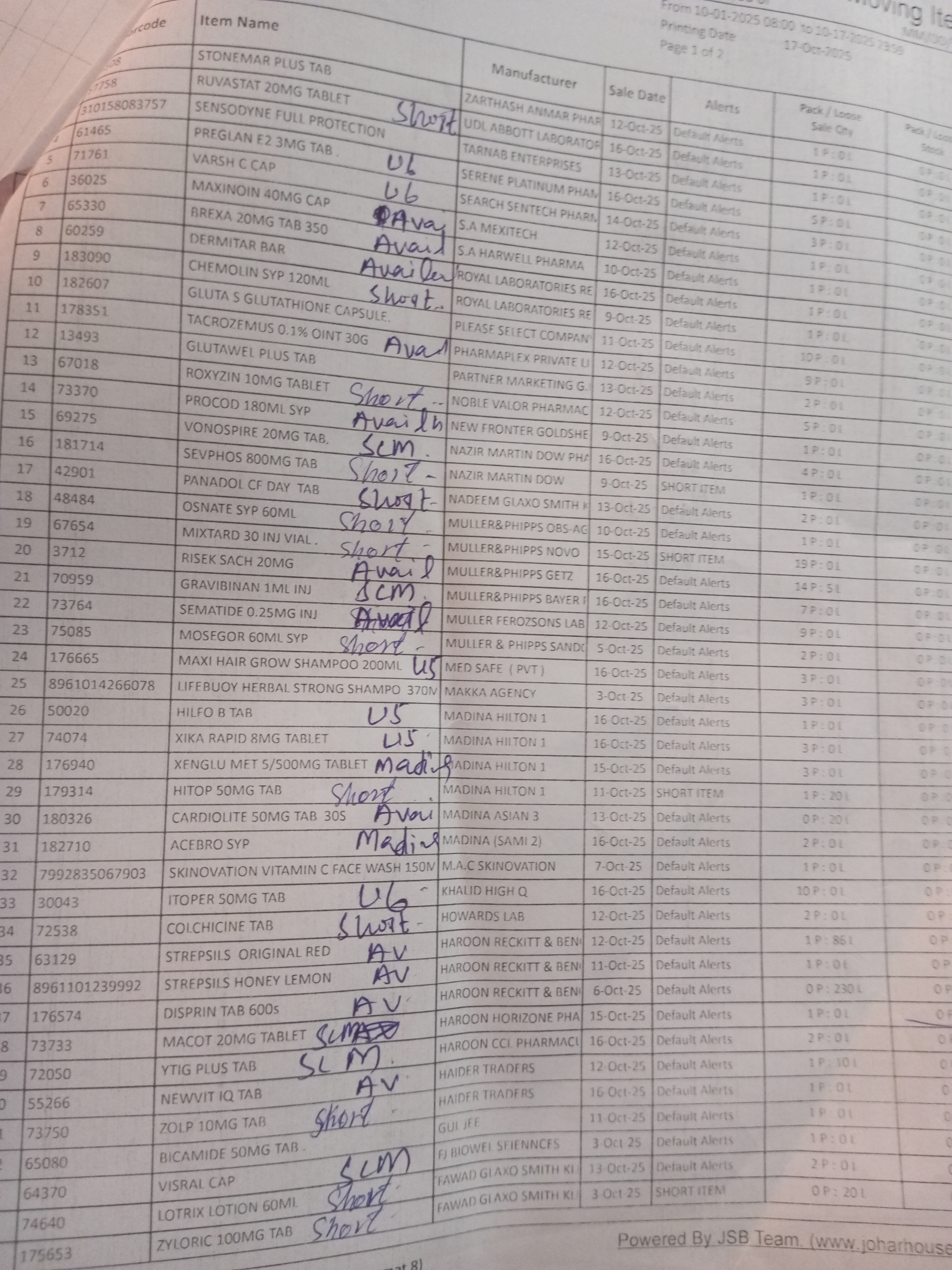 Any Important Documents