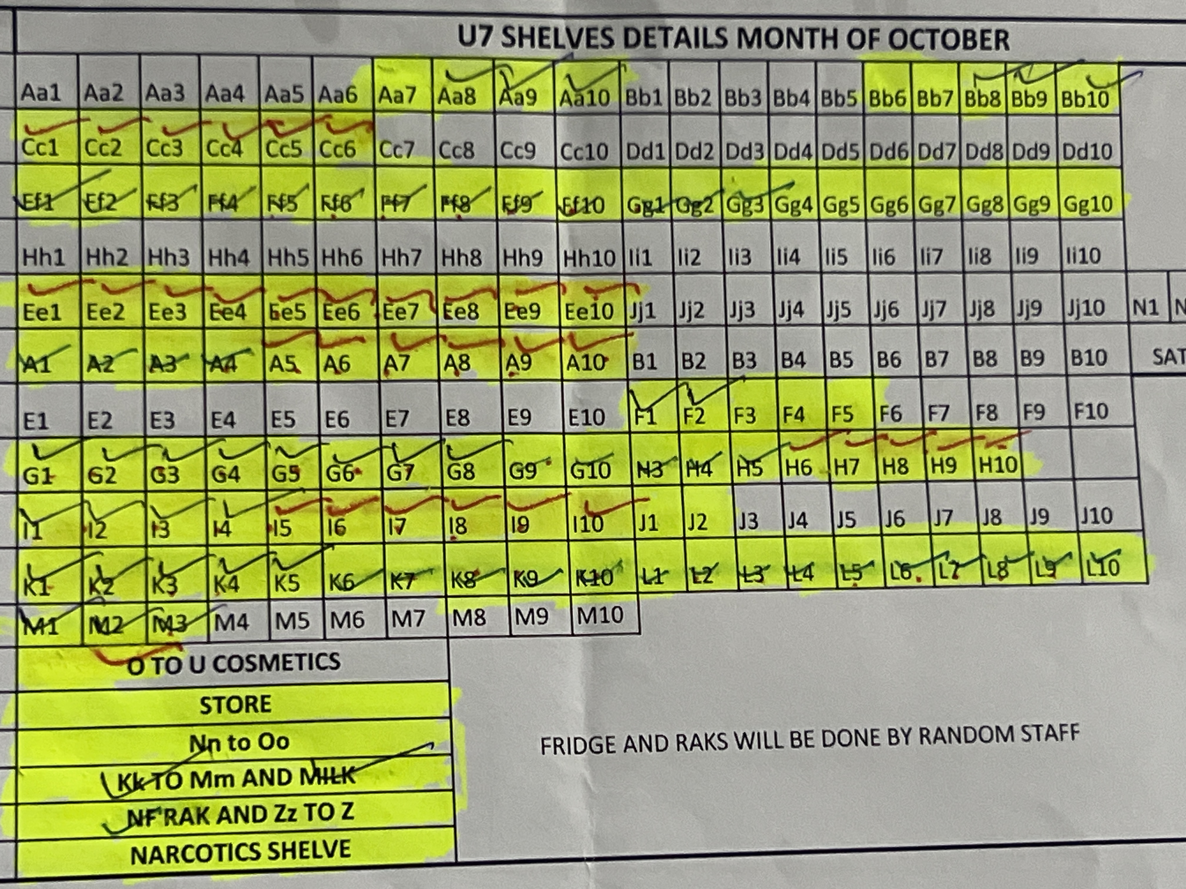 Any Important Documents