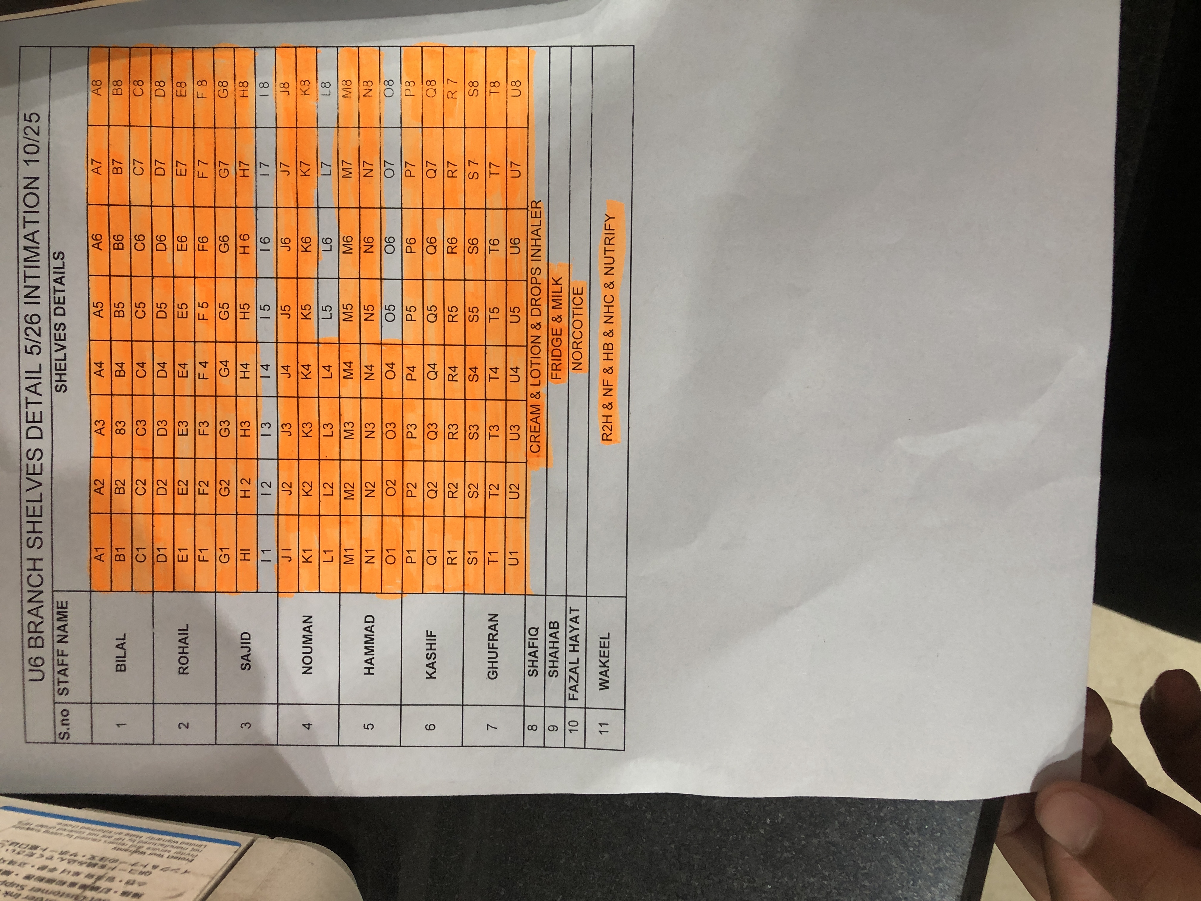 Any Important Documents