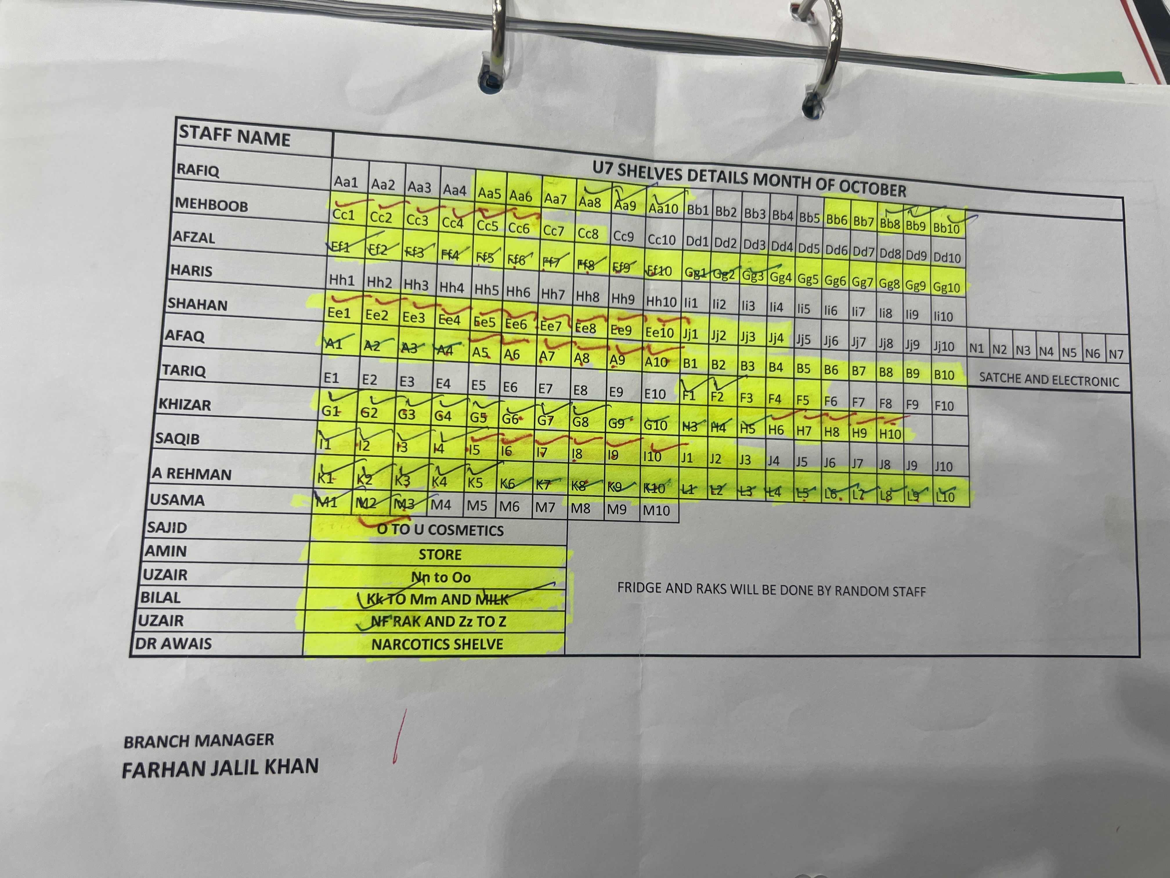 Any Important Documents