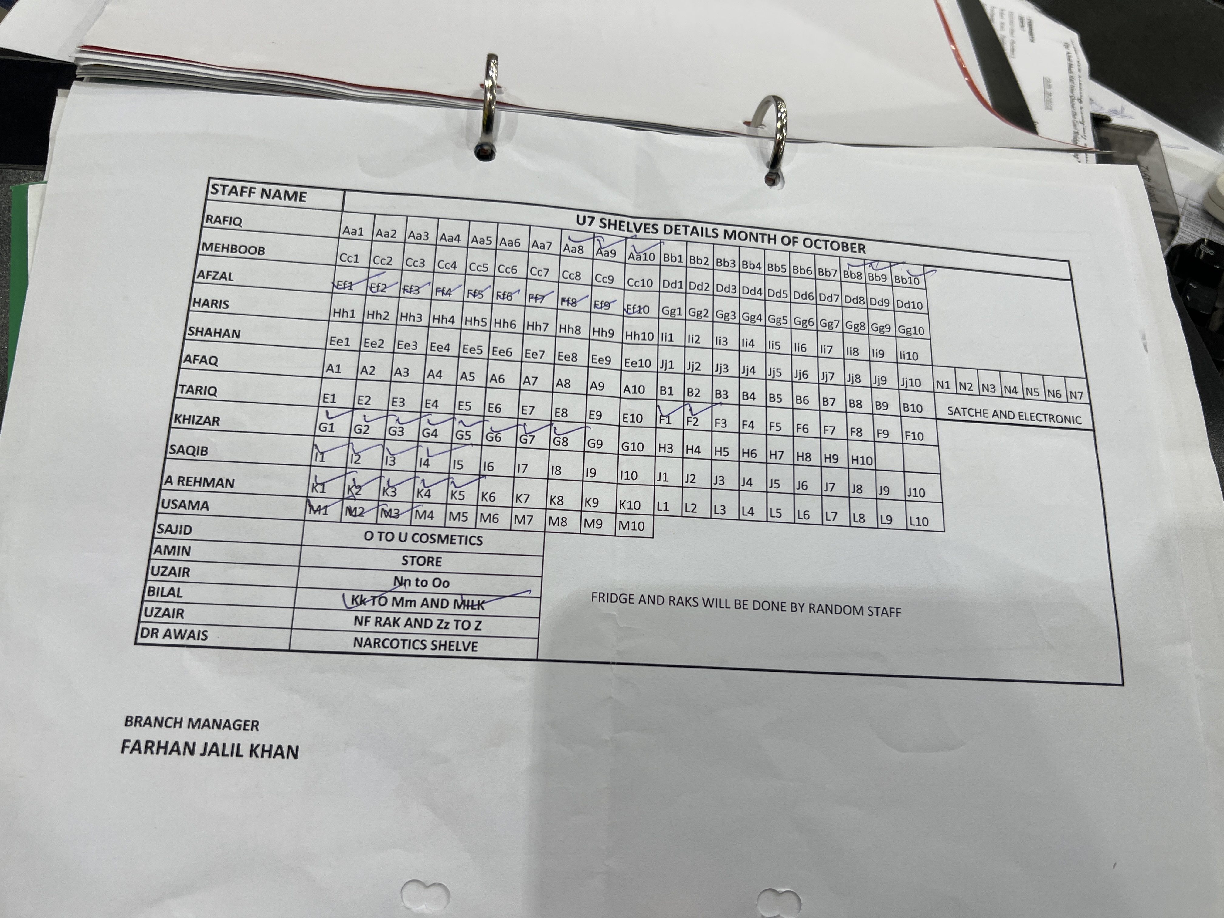 Any Important Documents