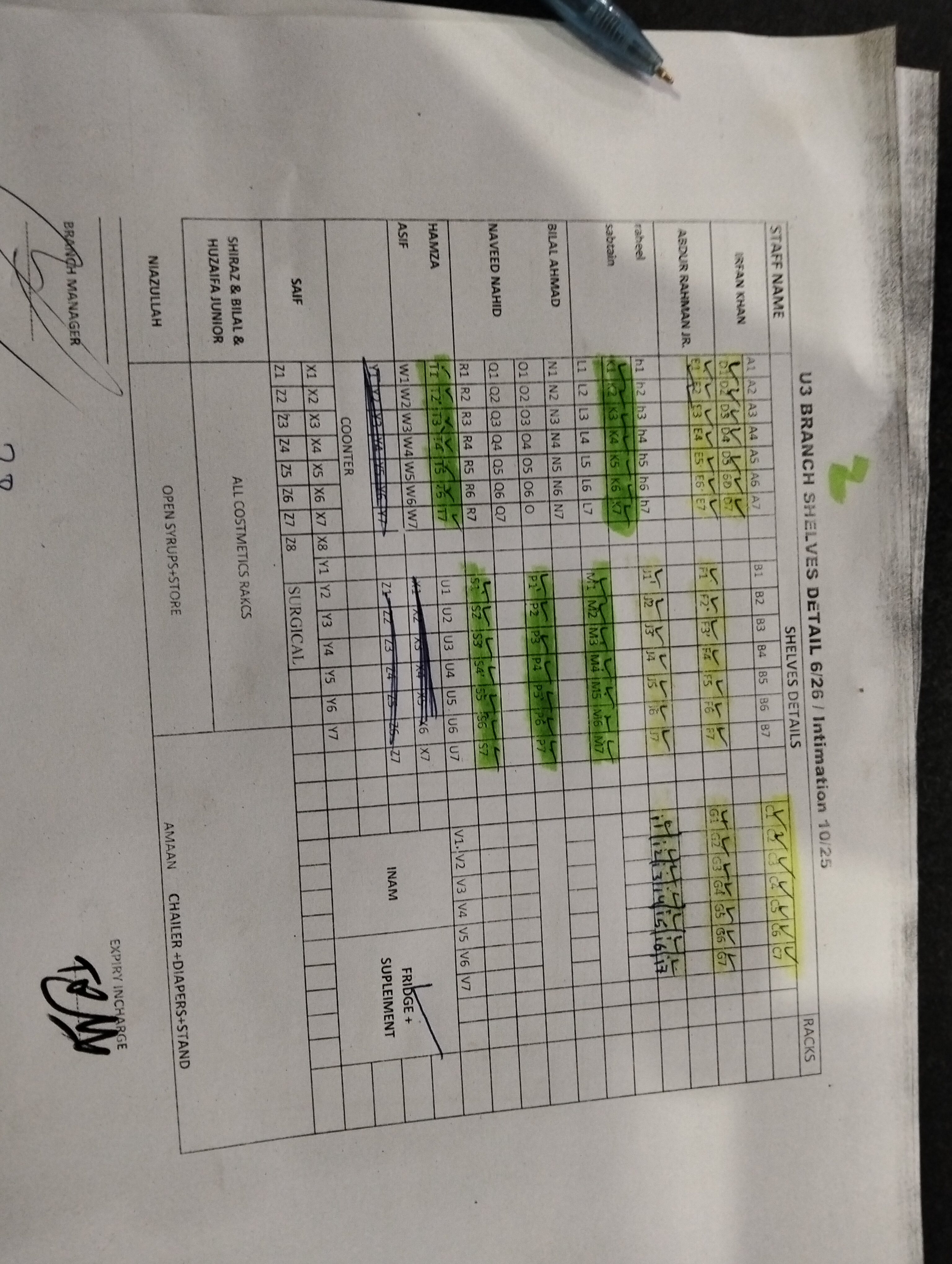 Any Important Documents