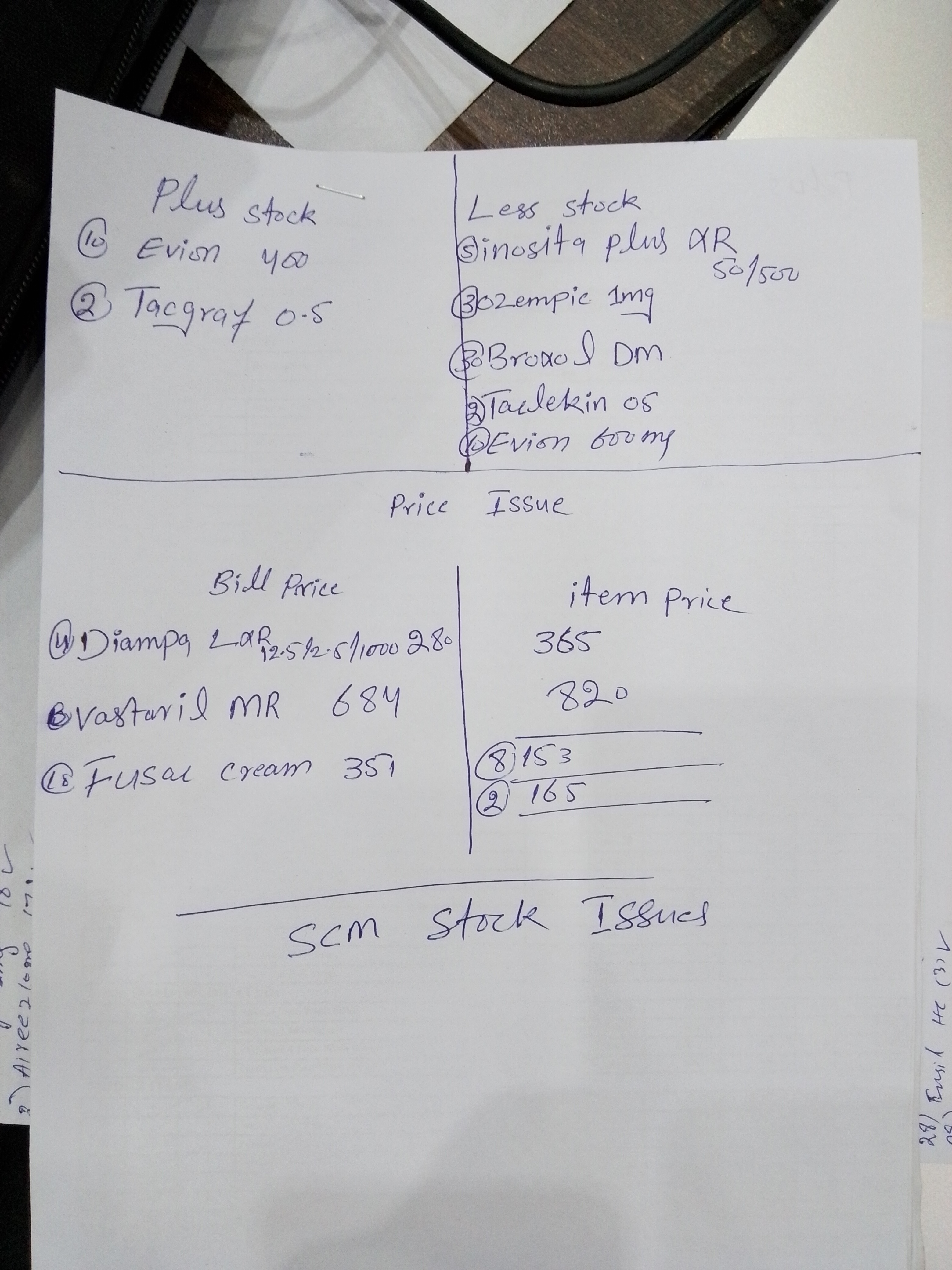 Any Important Documents