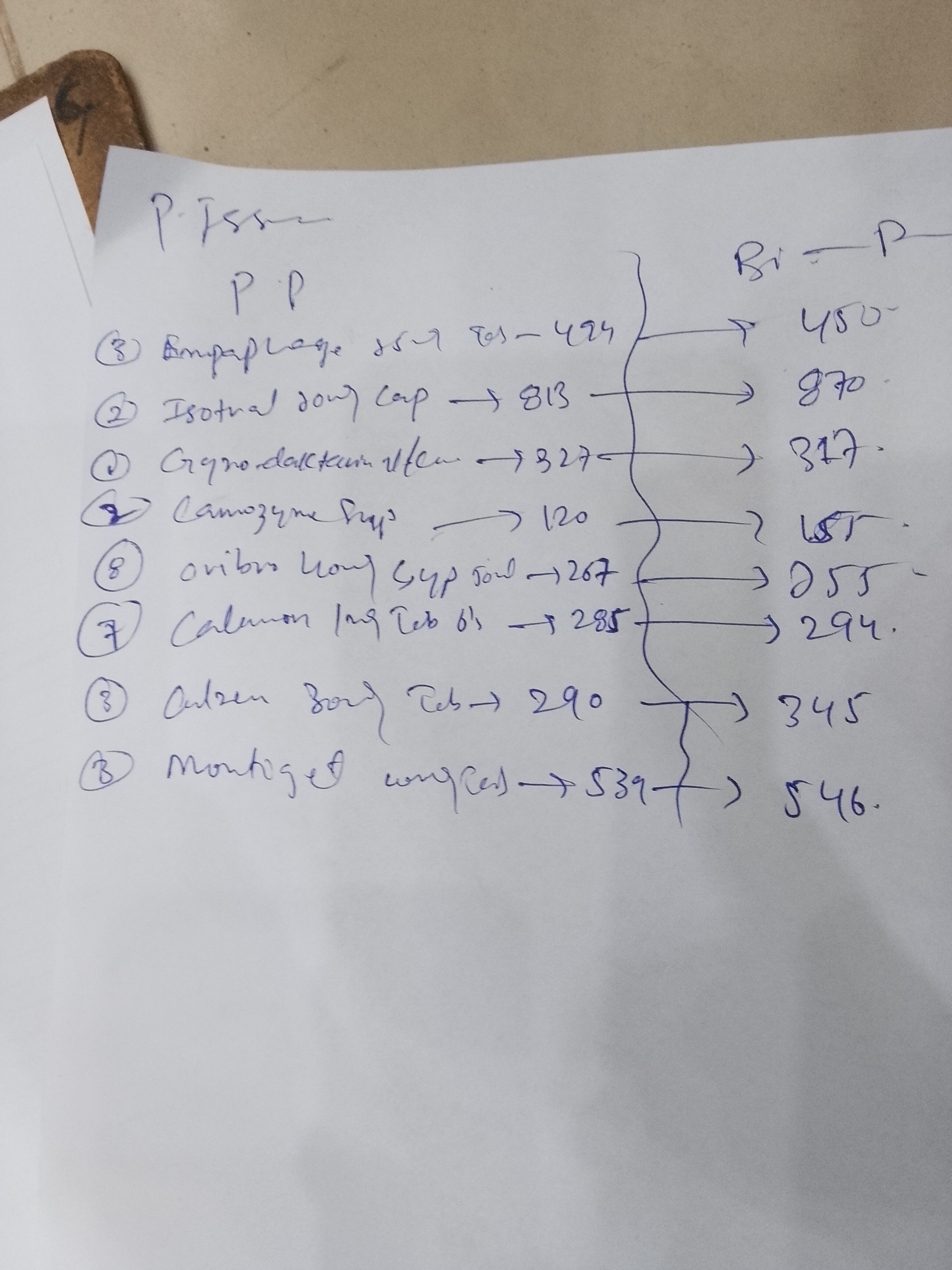 Any Important Documents